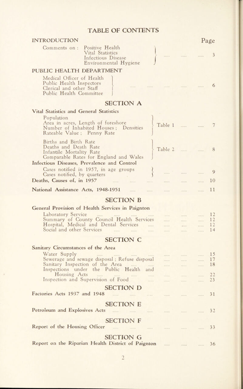 TABLE OF CONTENTS INTRODUCTION Page Comments on : Positive Health i Vital Statistics I ^ Infectious Disease | Environmental Hygiene J PUBLIC HEALTH DEPARTMENT Medical Officer of Health Public Health Inspectors ^ Clerical and other StafF Public Health Committee SECTION A Vital Statistics and General Statistics Population Area in acres, Length of foreshore Number of Inhabited Houses ; Densities Rateable Value ; Penny Rate Births and Birth Rate Deaths and Death Rate Infantile Mortality Rate Comparable Rates for England and Wales Infectious Diseases, Prevalence and Control Cases notified in 1957, in age groups Cases notified, by quarters Deaths, Causes of, in 1957 National Assistance Acts, 1948-1951 11 SECTION B General Provision of Health Services in Paignton Laboratory Service . . . . . . . 12 Summary of County Council Health Services . . . 12 H ospital, Medical and Dental Services . . . . 12 Social and other Services . . . . . . 14 1 i Table 1 . . 7 > Table 2 . . 8 10 SECTION C Sanitary Circumstances of the Area Water Supply . . . . . . . 15 Sewerage and sewage disposal ; Refuse disposal . . . 17 Sanitary Inspection of the Area . . . . . 18 Inspections under the Public Health and Housing Acts . . . . . . 22 Inspection and Supervision of Food . . . . 23 SECTION D Factories Acts 1937 and 1948 . 31 SECTION E Petroleum and Explosives Acts . . . 3 2 SECTION F Report of the Housing Officer 3 3 SECTION G Report on the Riparian Health District of Paignton . 36