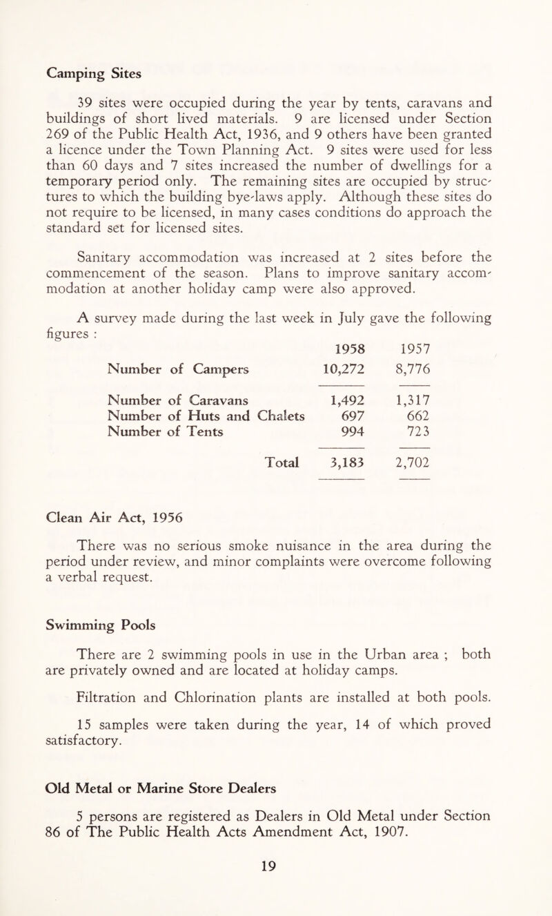 Camping Sites 39 sites were occupied during the year by tents, caravans and buildings of short lived materials. 9 are licensed under Section 269 of the Public Health Act, 1936, and 9 others have been granted a licence under the Town Planning Act. 9 sites were used for less than 60 days and 7 sites increased the number of dwellings for a temporary period only. The remaining sites are occupied by struc' tures to which the building byedaws apply. Although these sites do not require to be licensed, in many cases conditions do approach the standard set for licensed sites. Sanitary accommodation was increased at 2 sites before the commencement of the season. Plans to improve sanitary accom^ modation at another holiday camp were also approved. A survey made during the last week in July gave the following figures : Number of Campers 1958 10,272 1957 8,776 Number of Caravans 1,492 1,317 Number of Huts and Chalets 697 662 Number of Tents 994 723 Total 3,183 2,702 Clean Air Act, 1956 There was no serious smoke nuisance in the area during the period under review, and minor complaints were overcome following a verbal request. Swimming Pools There are 2 swimming pools in use in the Urban area ; both are privately owned and are located at holiday camps. Filtration and Chlorination plants are installed at both pools. 15 samples were taken during the year, 14 of which proved satisfactory. Old Metal or Marine Store Dealers 5 persons are registered as Dealers in Old Metal under Section 86 of The Public Health Acts Amendment Act, 1907.