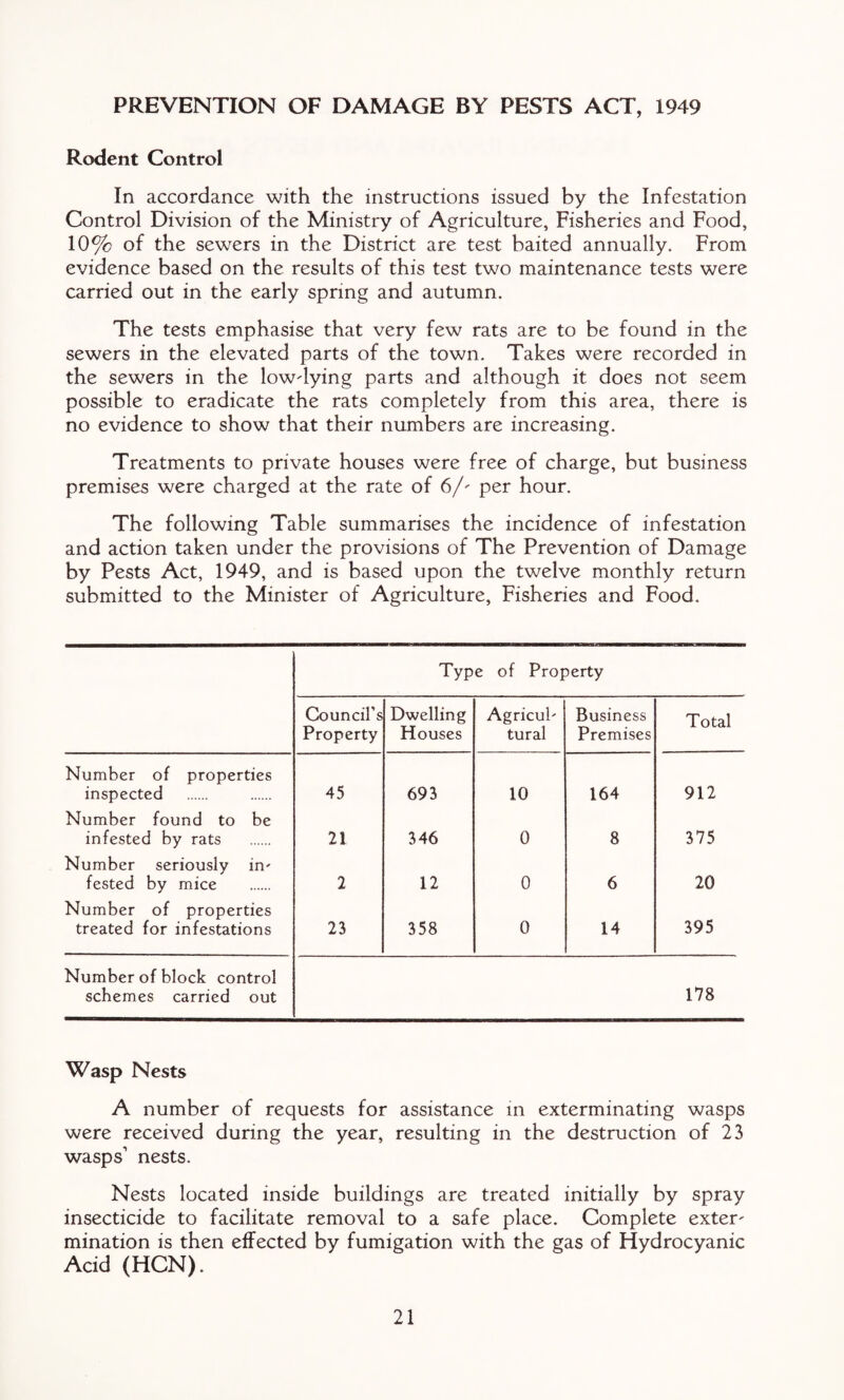 PREVENTION OF DAMAGE BY PESTS ACT, 1949 Rodent Control In accordance with the instructions issued by the Infestation Control Division of the Ministry of Agriculture, Fisheries and Food, 10% of the sewers in the District are test baited annually. From evidence based on the results of this test two maintenance tests were carried out in the early spring and autumn. The tests emphasise that very few rats are to be found in the sewers in the elevated parts of the town. Takes were recorded in the sewers in the lowdying parts and although it does not seem possible to eradicate the rats completely from this area, there is no evidence to show that their numbers are increasing. Treatments to private houses were free of charge, but business premises were charged at the rate of 6/' per hour. The following Table summarises the incidence of infestation and action taken under the provisions of The Prevention of Damage by Pests Act, 1949, and is based upon the twelve monthly return submitted to the Minister of Agriculture, Fisheries and Food. Typ e of Property Council’s Property Dwelling Houses Agricul' tural Business Premises Total Number of properties inspected 45 693 10 164 912 Number found to be infested by rats 21 346 0 8 375 Number seriously in' fested by mice 2 12 0 6 20 Number of properties treated for infestations 23 358 0 14 395 Number of block control schemes carried out 178 Wasp Nests A number of requests for assistance in exterminating wasps were received during the year, resulting in the destruction of 23 wasps nests. Nests located inside buildings are treated initially by spray insecticide to facilitate removal to a safe place. Complete extern mination is then effected by fumigation with the gas of Hydrocyanic Acid (HCN).