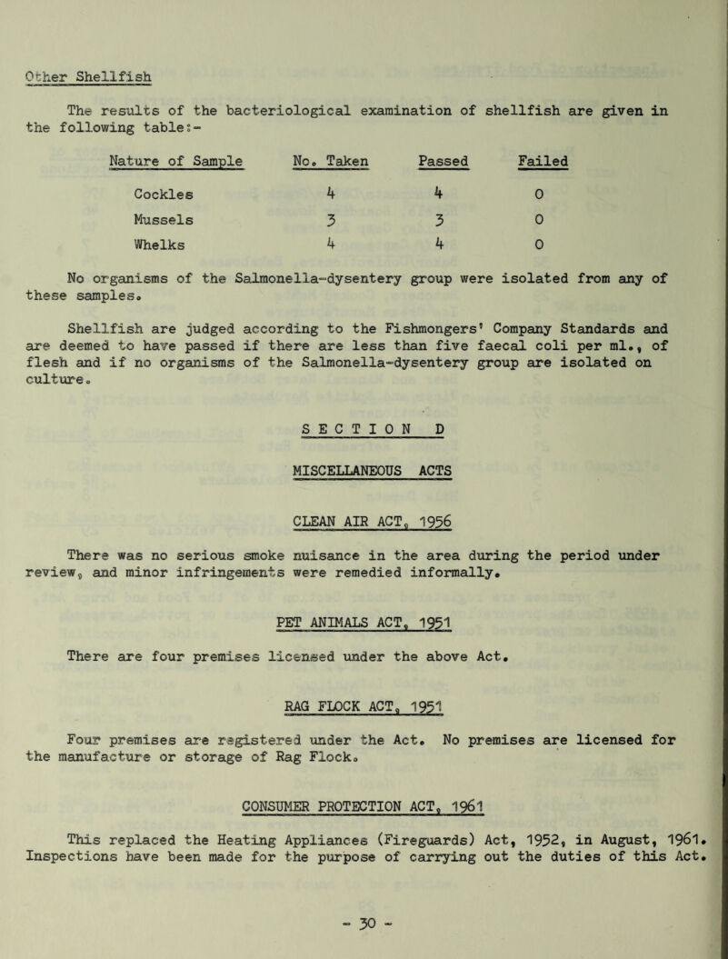 Other Shellfish The results of the bacteriological examination of shellfish are given in the following table?” Nature of Sample No. Taken Passed Failed Cockles 4 4 0 Mussels 3 3 0 Whelks 4 4 0 No organisms of the Salmonella-dysentery these samples. group were isolated from any of Shellfish are judged according to the Fishmongers are deemed, to have passed if there are less than five flesh and if no organisms of the Salmonella-dysentery culture 0 Company Standards and faecal coli per ml., of group are isolated on SECTION D MISCELLANEOUS ACTS CLEAN AIR ACTfl 1956 There was no serious smoke nuisance in the area during the period tinder review, and minor infringements were remedied informally. PET ANIMALS ACT, 1951 There are four premises licensed under the above Act. RAG FLOCK ACT, 1951 Four premises are registered under the Act. No premises are licensed for the manufacture or storage of Rag Flock. CONSUMER PROTECTION ACT, 1961 This replaced the Heating Appliances (Fireguards) Act, 1952, in August, 1961. Inspections have been made for the purpose of carrying out the duties of this Act.