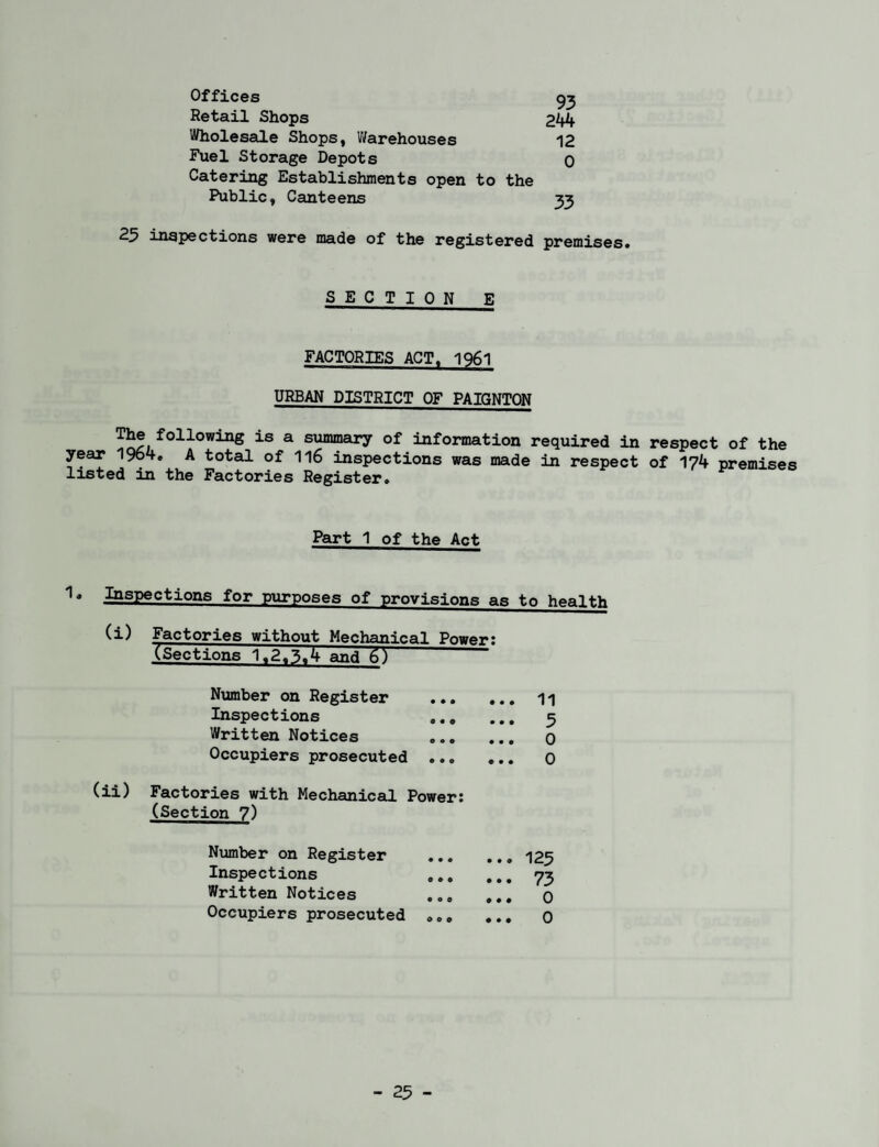 Offices 93 Retail Shops 244 Wholesale Shops, Warehouses 12 Fuel Storage Depots o Catering Establishments open to the Public, Canteens 33 25 inspections were made of the registered premises. SECT! 0 N E FACTORIES ACT. 1961 URBAN DISTRICT OF PAIGNTON followinS is a summary of information required in respect of the year 1964. A total of 116 inspections was made in respect of 174 premises listed in the Factories Register. Part 1 of the Act Inspections for purposes of provisions as to health (i) Factories without Mechanical Power; (Sections 1.2.3.4 and 6) Number on Register ... Inspections ..0 Written Notices Occupiers prosecuted ... ... 11 ... 5 ... 0 •.. 0 (ii) Factories with Mechanical Powers (Section 7) Number on Register Inspections Written Notices Occupiers prosecuted ... • • o • • • o • ♦ 125 73 0 0