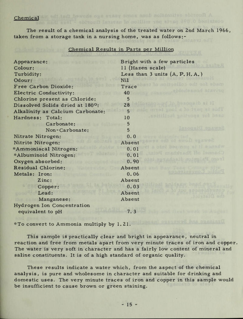 Chemical The result of a chemical analysis of the treated water on 2nd March 1966, taken from a storage tank in a nursing home, was as follows Chemical Results in Parts per Million Appearance: Colour: Turbidity: Odour: Free Carbon Dioxide: Electric Conductivity: Chlorine present as Chloride; Dissolved Solids dried at 180°: Alkalinity as Calcium Carbonate: Hardness: Total: Carbonate: Non-Carbonate: Nitrate Nitrogen: Nitrite Nitrogen: ^Ammoniacal Nitrogen: * Albuminoid Nitrogen: Oxygen absorbed: Residual Chlorine: Metals: Iron: Zinc: Copper: Lead: Manganese: Hydrogen Ion Concentration equivalent to pH Bright with a few particles 11 (Hazen scale) Less than 3 units (A. P. H. A.) Nil Trace 40 5 28 5 10 5 5 0. 0 Absent 0.01 0.01 0. 90 Absent 0. 06 Absent 0. 03 Absent Absent 7. 3 *To convert to Ammonia multiply by 1.21. This sample is practically clear and bright in appearance, neutral in reaction and free from metals apart from very minute traces of iron and copper. The water is very soft in character and has a fairly low content of mineral and saline constituents. It is of a high standard of organic quality. These results indicate a water which, from the aspect, of the chemical analysis, is pure and wholesome in character and suitable for drinking and domestic uses. The very minute traces of iron and copper in this sample would be insufficient to cause brown or green staining.
