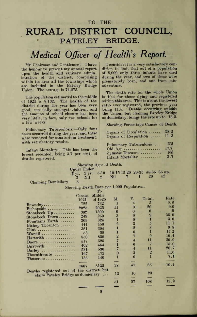 TO THE RURAL DISTRICT COUNCIL, PATELEY BRIDGE. Medical Officer of Health’s Report. Mr. Chairman and Gentlemen,-—I have the honour to present my annual report upon the health and sanitary admin¬ istration of the district, comprising within its area all the townships which are included in the Pateley Bridge Union. The acreage is 74,275. The population estimated to the middle of 1925 is 8,132. The health of the district during the year has been very good, especially amongst children, and the amount of school closure has been very little, in fact, only two schools for a few weeks. Pulmonary Tuberculosis.—Only four cases occurred during the year, and these were removed for sanatorium treatment, with satisfactory results. Infant Mortality.—This has been the lowest recorded, being 3.7 per cent, of deaths registered. I consider it is a very satisfactory con¬ dition to find, that out of a population of 8,000 only three infants have died during the year, and two of these were prematurely bom, and one from mis¬ adventure. The death rate for the whole Union is 10.4 for those dying and registered within this area. This is about the lowest ratio ever registered, the previous year being 11.5. Deaths occurring outside the Union, but claiming Pateley Bridge as domicilary, brings the rate up to 13.2. Showing Percentage Causes of Death. Organs of Circulation. 30.2 Organs of Respiration . 11.3 Pulmonary Tuberculosis ... Nil Old Age. 17.7 Zymotic Diseases . Nil Infant Mortality . 3.7 Showing Ages at Death. Under Under j yr. 2 yr. 5-10 3 Nil 2 Claiming Domicilary 3 Showing Death Rate To Bewerley. Bishopside. 2025 Stonebeck Up. 382 Stonebeck Down. 249 Fountains Earth. 309 Bishop Thornton. 444 Clint. 381 Warsill. Hartwith. 850 Dacre. 517 Birstwith. 462 Darley . 531 Thomthwaite . 167 Thuscross. 136 Deaths registered out of the district but claim Pateley Bridge as domicilary ... Census Middle 1921 of 1925 722 732 2025 2025 382 1300 249 250 309 324 444 450 381 304 53 58 850 858 517 525 462 464 531 530 167 172 136 140 7667 8132 0-15 15-20 20-35 45-65 65 up. «Jil 7 1 20 52 1,000 Population. M. F. Total. Rate. 1 4 5 6.8 11 9 20 9.8 0 0 0 .0 3 6 9 36.0 1 0 1 3.0 2 3 5 11.1 1 2 3 9.8 1 0 1 17.2 2 7 9 10.4 7 4 11 20.9 1 6 7 15.0 7 4 11 20.7 0 2 2 11.6 1 0 1 7.1 38 47 85 10.4 13 10 23 51 57 108 13.2 _ — •— --