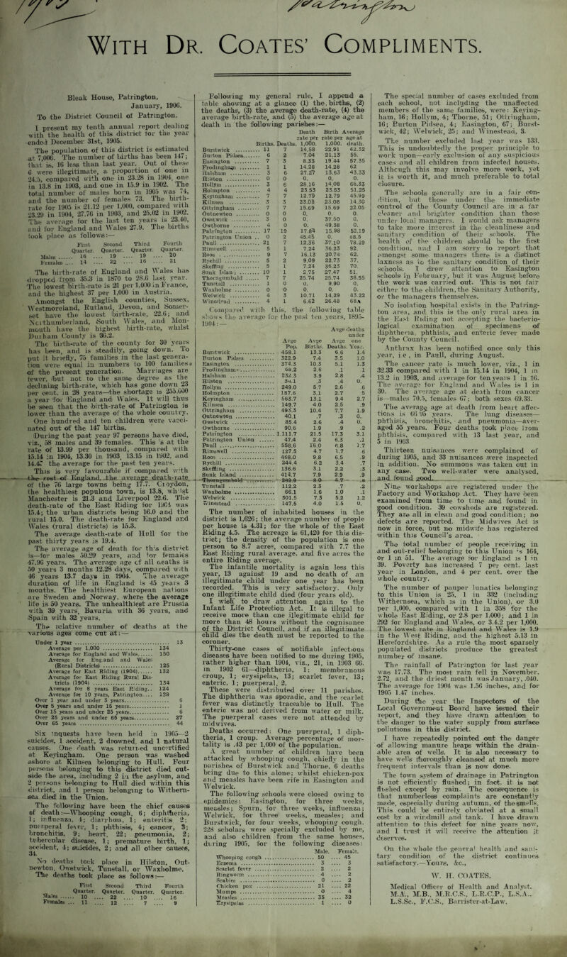 With Dr. Coates’ Compliments. Bleak House, Piitrington, January, 190G. To the District Council of Patrington. I present ray tenth annual report dealing with the health of this district for the year ended December 31st, 1905. The population of this district is estimated at 7,00(5. The number of births has been 147; that, is, 16 less than last year. Out of these 6 were illegitimate, a proportion of one in 24.5, compared with one in 23.28 in 1904, one in 13.8 in 1903, and on© in 15.9 in 1902. The total number of males born in 1905 was 74, and the number of females 73. The birth¬ rate i'or 1905 is 21.12 per 1,000, compared with 23.29 in 1904, 27.7G in 1903, and 25.02 in 1902. The average for the last ten years is 23.40, and for England and ttales 2/.9. Ihe births look place as follows:— First Second Quarter. Quarter. Males . 16 .... 19 • Females 14 — 22 Third Fourth Quarter. Quarter. . 19 .... 20 . 16 .... 21 The birth-rate of England and Wales has dropped from 35.3 in 1870 to 28.G last year. The lowest birth-rate is 21 per1,000 in France, and the highest 37 per 1,000 in Austria. Amongst the English counties, Sussex, Westmoreland, Rutland, Devon, and Somer¬ set have the lowest birth-rate, 22.G; and Northumberland, South t\ ales, and Mon¬ mouth have the highest birth-rate, whilst Durham County is 3G.2. The birth-rate of the county for 30 years has been, and is steadily, going down. To put it briefly, 75 families in the last genera¬ tion were equal in numbers to 100 families* of the present generation. Marriages are tewer, Ibut not to the same degree as the declining birth-rate, which has gone down 23 per cent, in 28 years—the shortage is 255,000 a year 'for 'England and Wales. It will thus be seen that the birth-rate of Patrington is lower than the average of the whole country. One hundred and ten children were vacci¬ nated out of the 147 births. During the past year 97 persons have died, viz., 58 males and 39 females. This s at the rate of 13.99 per thousand, compared with 15.14 in 1904, 13.30 in 1903, 13.15 in 1902. aud 14.47 the average for the past ten years. This is very favourable if compared with -the rest-of England, ihe average death-rate, of the 76 large towns being 17.7. Cioydou, the healthiest populous town, is 13.8, wh'lst Manchester is 21.3 and Liverpool 22.6. The death-rate of the East Riding tor 1904 was 15.4; the urban districts being 16.0 arid the rural 15.0. The death-rate for England ar.d Wales '(rural districts) is 15.3. The average death-rate of Hull for the past thirty years is 19.4. The average age of death for this district is—for males 50.29 years, and for females 47.9G years. The average age cf all deaths is 50 years 3 months 12.28 days, compared with 46 years 13.7 days in 1904. The average duration of life in England is 45 years 3 months. The healthiest European nai ions are Sweden and Norway, where the average life is 50 years. The unhealthiest are Prussia with 39 years, Bavaria with 36 years, and Spain with 32 years. The relative mumiber of deaths at the various ages come cut at: — Under 1 year . 13 Average per 1,000 . 134 Average for England and Wales. 150 Average for England and Wales (Rural Districts) . 125 Average for East Riding (1904). 132 Average for East Riding Rural Dis¬ tricts (1904) . 134 Average for 8 years East Riding.. 124 Average for 10 years, Patrington_ 128 Over 1 year and under 5 years. 6 Over 5 years and under 15 years. J Over 15 years and under 25 years. 6 Over 25 years and under 65 years. 27 Over 65 years . 44 Six inquests have been held in 1905—2 suicides, 1 accident, 2 drowned, and 1 natural causes. One death wias returned uncertified at Keyingbam. One person was Washed ashore at Kiln sea belonging to Hull. Four persons belonging to this district died out¬ side the area, including 2 in the asylum, and 2 persons belonging to Hull died within this district, and 1 person belonging to Wit hern- sea died! in the Union. The following have been the chief causes of death:—Whooping cough, 6; diphtheria, 1; influenza, 4; diarrhoea, 1; enteritis 2; puerperal fever, 1; phthisis, 4; cancer, 3; bronchitis, 9; heart, 22; pneumonia, 2; tubercular disease, 1; premature birth, 1; accident, 4; suicides, 2; and all other causes, 31. No deaths took place in Hilston, Out- newton. Owstwick, Tunstall, or Waxholme. The deaths took place as follows:— First Second Third Fourth Quarter. Quarter. Quarter. Quarter. Males. 10 .... 22 .... 10 .... 16 Females ... 11 12 7 9 Following my general rule, I append a fable allowing at a glance (1) the, births, (2) the deaths, (3) the average death-rate, (4) the average birth-rate, and (5) the average age at death in the following parishes:— Death Birth Average rate per rate per age at Births. Deaths. 1,000. 1,000. death. Burstwick . 11 7 14.58 22.91 42.32 Burton Pidsea. 6 2 7.04 21.13 55. Easington . 7 3 8.33 19.44 57.35 Frodinghapi . i i 14.28 14.28 62 Halsham . 3 6 27.27 13.63 43.33 Hits ton . 0 0 0. 0. 0. Hcllym . 3 6 28.16 14.08 66.33 Holmpton . 4 4 23.53 23.53 51.25 Key Ingham . 7 7 12.79 12.79 45.99 Kilnsea . 3 3 23.08 23.08 14.30 Ottringham . 7 7 15.69 15.69 22.05 Cut newton . 0 0 0. 0. 0. Owstwick .. 3 0 0. 37.50 0. Owthorne . 4 0 0. 49.38 0. Patrington . 17 19 17.84 15.98 52.19 Patrington Union .. 0 2 45.45 0. 68.5 Pauli . 21 7 12.36 37.10 78.29 Pi ms well . 5 1 7.24 36.23 92. Roos . . 9 7 16.13 20.74 62. Ryehill .. 5 2 9.09 22.73 37. Skefflng . 5 1 7.24 36.23 70. Sunk Tslan t . 10 1 2.75 27.47 51. ThomgumbaUl __ 7 7 25.74 25.74 38.55 Tunstall . 1 0 0. 9.90 0. Waxholme . 0 0 0. 0. 0. Welwick . 4 3 10.71 14.29 43.22 Winestead . 4 1 6.62 26.48 68* Compared with this, the following table shows the average for the past ten .years. 1895- 1904 : — Avge deaths under Avge Avge Avge one Pop. Births. Deaths. Yea/. Burstwick . . 458.1 13.3 6.6 1.4 Burton Pidsea . . 322.9 7.4 3.5 1.0 Easington . . 374.3 10.3 5.1 1.3 Prodinsham*.. . 66.2 2.6 .1 1 Halsham . 3.9 2.8 .4 Hilston . .3 .4 0. Hollym . . 249.0 5.7 2.6 .6 Holmpton . . 187.6 3.1 2.7 5 Keyingham . 13.1 9.4 2.7 Kilnsea . 4.0 2.5 .9 Cttringham . . 49 3'. 3 10.4 7.7 1.9 Outnewton . . 40.1 .7 .3 0. Owstwick . 2.6 .4 0. Owthorne . . 90.6 1.9 .9 .2 Patrington . .1.111.7 21.5 17.3 3.1 Patrington Union . 2.4 6.3 .1 Pauli .. 16.0 6.8 1.7 Riniswell . 4.7 1.7 6 Roos . . 468.0 9.8 6.5 .9 Ryehill . 6.2 3.4 .7 Skeffling . . 136.6 3.1 2.2 .3 Sunk Island . . 414.7 7.9 2.9 .9 Tunstall . . 112.2 2.3 .7 .2 Waxholme ..... 1.6 1.0 .1 Welwick . . 301.5 7.3 5.2 1.2 vtinestead . 4.0 1.5 0. The number of inhabited houses in the district is 1,626; the average number of people per house is 4.31; for the whole of the East Riding 4.5. The acreage is 61,420 for this dis¬ trict; the density of the population is on© person to 8.7 acres, compared witih 7.7 the East Riding rural average, and five acres the entire Riding average. The infantile mortality is again less this year, 13 against 19 and no death of an illegitimate child under one year has been recorded. This is very satisfactory. Only one illegitimate child died (four years old). I wisli to draw attention again to the Infant Life Protection Act. It is illegal to receive more than one illegitimate child for more than 48 hours without the cognisance of the District Council, and if an illegitimate child dies the death must be reported to the coroner. Thirty-one cases of notifiable infectious diseases have been notified to me during 1905, rather higher than 1904, viz., 21, in 1903 66. in 1902 61—diphtheria, 1; membranous croup, 1; erysipelas, 13; scarlet fever, 13; enteric, 1; puerperal, 2. These were distributed over 11 parishes. The diphtheria was sporadic, and the fcarlet fever was distinctly traceable to Hull. The enteric was not derived from water or milk. The puerperal cases were not attended by mid wives. Deaths occurred: One puerperal, 1 diph¬ theria, 1 croup. Average percentage of mor¬ tality is .43 per 1,000 of the population. A great number of children have been attacked by whooping cough, chiefly in the parishes of Burst wick and Thorne, 6 deaths being due to this alone; whilst chicken-pox ami measles have been rife in Easinglon and Welwick. The following schools were closed owing to epidemics: Easington. for three weeks, measles; Spurn, for three weeks, influenza; Welwick, for three weeks, measles; and Burstwick, for four weeks, whooping cough. 228 scholars were specially excluded by me, and also children from the same houses, during 1905, for the following diseases: Whooping cough . Male. Female .... 45 Eczema . .... 3 Scarlet fever . .... 2 Ping worm . . 4 .... 2 Scabies . .... 2 Chicken po-x . . 21 .... 22 ■Mumps . . 0 .... 4 Measles . .... 32 Erysipelas . .... o The special number of cases excluded from each school, not including the unaffected members of the same families, were: Keying- ham, 16; Hollym, 4; Thorne, 51; Ottringham, 16; Burton Pidsea, 4; Easington, 67; Burst¬ wick, 42; Welwick, 25; and Winestead, 3. The number excluded last year was 133. This is undoubtedly the proper principle to work upon—early exclusion of any suspicious cases and all children from infected houses. Althcug'h this may involve more work, yet it is worth it, and' much preferable to total closure. The schools generally are in a fair con¬ dition, but those under the immediate control of the 'County Council are in a far cleaner and brighter condition than those under local managers. I would ask managers to take more interest in the cleanliness and sanitary condition of their schools. The health of the children should be the first condition, and I am sorry to report that amongst some managers there is a distinct laxness as to the sanitary condition of their schools. I drew attention to Easington schools in February, but it was August before the work was carried out. This is not fair either to the children, the Sanitary Authority, or the managers themselves. No isolation hospital exists in the Patring¬ ton area, and this is the only rural area in the East Riding not accepting the bacterio¬ logical examination of specimens of diphtheria, phthisis, and enteric fever made by the County Council. Anthrax has been notified once only this year, i e , in Pauli, during August. The cancer rate is much lower, viz., 1 in 32.33 compared with 1 in 15.14 in 1904, 1 in 13.2 in 1903, and a verage for ten years 1 in 16. The average for England and Wales is 1 in 30. The average age at death from cancer is—males 70.5, females 67; both sexes 69.33. The average age at death from heart affec¬ tions is 66 95 years. The lung diseases— phthisis, bronchitis, and pneumonia—aver¬ aged 55 years. Four deaths toolk place from phthisis, compared with 13 last year, and 5 in 1903 Thirteen nuisances were complained of during 1905, and 33 nuisances were inspected in addition. No summons was taken out in any case. Two well-water were analysed, and found gooiL._ _ Nin© workshops are registered under the Factory and Workshop Act. They have been examined 'from time to time and found in good condition. 30 cowsheds are registered. They are all in clean and good condition; no defects are reported. The Midwives Act is now in force, hut no midwife has registered within this Council’s area. The total number of people receiving in aud out-relief belonging to this Union fo 164, or 1 in 51. The average for England is 1 in 39. Poverty lias increased 7 per cent, last year in London, and 4 per c-eut. over the whole country. The number of pauper lunatics belonging to this Union is 25. 1 in 332 (including Withernsea, which is in the Union), or 3.0 per 1,000, compared with 1 in 358 for the whole East Riding, or 2.8 per 1,000; and 1 in 292 for England and Wales, or 3.4.2 per 1,000. The lowest rate in England and Wales is 1.9 in the West Riding, and the highest 5.13 in Herefordshire. As a rule the most sparsely populated districts produce the greatest number of insane. The rainfall of Patrington for last year was 17.73. The most rain fell in November, 2.72, and the driest month wias January, .040. The average for 1904 was 1.5G inches, and for 1905 1.47 inches. During the year the Inspectors of the Local Government Board have issued their report, and they hlave drawn attention to the dianger to the water supply from surface pollutions in this district. I have repeatedly pointed out the danger of allowing manure heaps within the drain- able area of wells. It is also necessary to have wells thoroughly cleansed at much more frequent intervals than is now done. The town system of drainage in Patrington is not efficiently flushed; in fact, it is not flushed except by rain. The consequence is that numberless complaints are constantly made, especially during autumn, of tbesmells. This could be entirely obviated at a small cost by a windmill and tank. I have drawn attention to this defect for nine years now, and I trust it will receive the attention jt ■deserves. On the whole the general health and san>: tary condition of the district continues satiefac tory.—Yo u re, &c., W. II. COATES, Medical Officer of Health and Analyst. M.A., M.B.. M.R.C.S.. L.R.C.P., L.S.A., L.S.Sc., F.C.S., Barrister-at-Law.