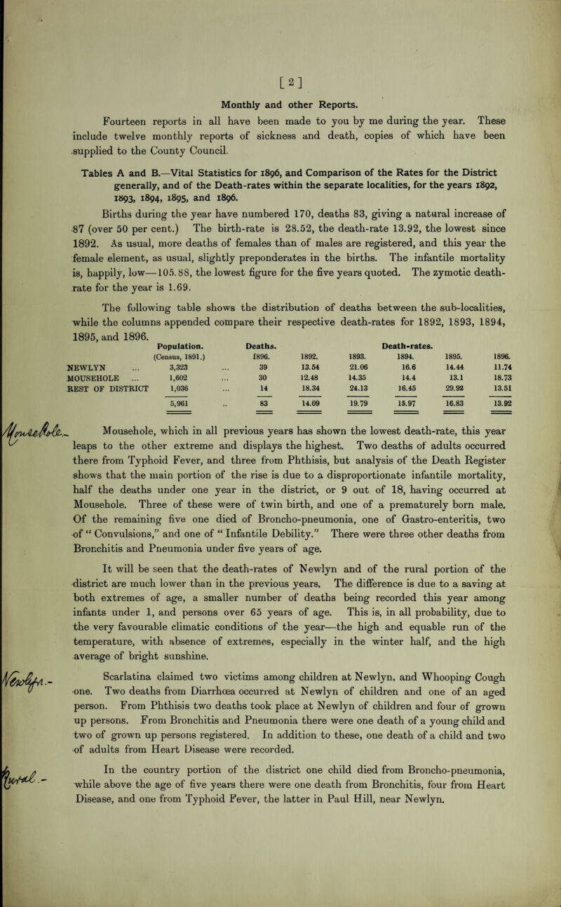 [2] Monthly and other Reports. Fourteen reports in all have been made to you by me during the year. These include twelve monthly reports of sickness and death, copies of which have been supplied to the County Council, Tables A and B.—Vital Statistics for 1896, and Comparison of the Rates for the District generally, and of the Death-rates within the separate localities, for the years 1892, 1893, 1894, 1895, and 1896. Births during the year have numbered 170, deaths 83, giving a natural increase of 87 (over 50 per cent.) The birth-rate is 28.52, the death-rate 13.92, the lowest since 1892. As usual, more deaths of females than of males are registered, and this year the female element, as usual, slightly preponderates in the births. The infantile mortality is, happily, low—105.88, the lowest figure for the five years quoted. The zymotic death- rate for the year is 1.69. The following table shows the distribution of deaths between the sub-localities, while the columns appended compare their respective death-rates for 1892, 1893, 1894, 1895, and 1896. Population. Deaths. Death-rates. (Census, 1891.) 1896. 1892. 1893. 1894. 1895. 1896. NEWLYN 3,323 39 13.54 21.06 16.6 14.44 11.74 MOUSEHOLE ... 1,602 30 12.48 14.35 14.4 13.1 18.73 REST OF DISTRICT 1,036 14 18.34 24.13 16.45 29.92 13.51 5,961 83 14.09 19.79 15.97 16.83 13.92 Mousehole, which in all previous years has shown the lowest death-rate, this year leaps to the other extreme and displays the highest. Two deaths of adults occurred there from Typhoid Fever, and three from Phthisis, but analysis of the Death Register shows that the main portion of the rise is due to a disproportionate infantile mortality, half the deaths under one year in the district, or 9 out of 18, having occurred at Mousehole. Three of these were of twin birth, and one of a prematurely born male. Of the remaining five one died of Broncho-pneumonia, one of Gastro-enteritis, two of “ Convulsions,” and one of “ Infantile Debility.” There were three other deaths from Bronchitis and Pneumonia under five years of age. It will be seen that the death-rates of Newlyn and of the rural portion of the district are much lower than in the previous years. The difference is due to a saving at both extremes of age, a smaller number of deaths being recorded this year among infants under 1, and persons over 65 years of age. This is, in all probability, due to the very favourable climatic conditions of the year—the high and equable run of the temperature, with absence of extremes, especially in the winter half, and the high average of bright sunshine. Scarlatina claimed two victims among children at Newlyn, and Whooping Cough one. Two deaths from Diarrhoea occurred at Newlyn of children and one of an aged person. From Phthisis two deaths took place at Newlyn of children and four of grown up persons. From Bronchitis and Pneumonia there were one death of a young child and two of grown up persons registered. In addition to these, one death of a child and two of adults from Heart Disease were recorded. In the country portion of the district one child died from Broncho-pneumonia, while above the age of five years there were one death from Bronchitis, four from Heart Disease, and one from Typhoid Fever, the latter in Paul Hill, near Newlyn.