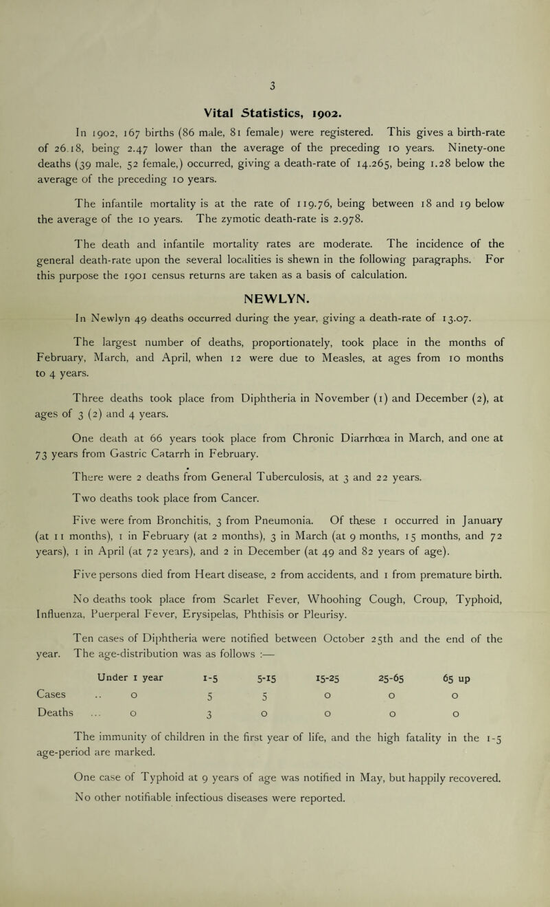 Vital Statistics, 1902. In 1902, 167 births (86 male, 81 female) were registered. This gives a birth-rate of 26.18, being 2.47 lower than the average of the preceding 10 years. Ninety-one deaths (39 male, 52 female,) occurred, giving a death-rate of 14.265, being 1.28 below the average of the preceding 10 years. The infantile mortality is at the rate of 119.76, being between 18 and 19 below the average of the 10 years. The zymotic death-rate is 2.978. The death and infantile mortality rates are moderate. The incidence of the general death-rate upon the several localities is shewn in the following paragraphs. For this purpose the 1901 census returns are taken as a basis of calculation. NEWLYN. In Newlyn 49 deaths occurred during the year, giving a death-rate of 13.07. The largest number of deaths, proportionately, took place in the months of February, March, and April, when 12 were due to Measles, at ages from 10 months to 4 years. Three deaths took place from Diphtheria in November (1) and December (2), at ages of 3 (2) and 4 years. One death at 66 years took place from Chronic Diarrhoea in March, and one at 73 years from Gastric Catarrh in February. There were 2 deaths from General Tuberculosis, at 3 and 22 years. Two deaths took place from Cancer. Five were from Bronchitis, 3 from Pneumonia. Of these 1 occurred in January (at 11 months), 1 in February (at 2 months), 3 in March (at 9 months, 15 months, and 72 years), 1 in April (at 72 years), and 2 in December (at 49 and 82 years of age). Five persons died from Heart disease, 2 from accidents, and 1 from premature birth. No deaths took place from Scarlet Fever, Whoohing Cough, Croup, Typhoid, Influenza, Puerperal Fever, Erysipelas, Phthisis or Pleurisy. Ten cases of Diphtheria were notified between October 25th and the end of the year. The age-distribution was as follows :— Under 1 year i-5 5-i5 15-25 25-65 65 up Cases 0 5 5 0 0 0 Deaths 0 3 0 0 0 0 The immunity of children in the first year of life, and the high fatality in the 1-5 age-period are marked. One case of Typhoid at 9 years of age was notified in May, but happily recovered. No other notifiable infectious diseases were reported.