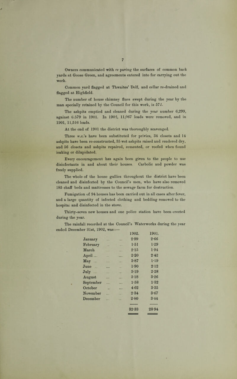 7 Owners communicated with re paving the surfaces of common back yards at Goose Green, and agreements entered into for carrying out the work. Common yard flagged at Thwaites’ Delf, and cellar re-drained and flagged at Highfield. The number of house chimney flues swept during the year by the man specially retained by the Council for this work, is 572. The ashpits emptied and cleaned during the year number 6,299, against 6.579 in 1901. In 1902, 11,067 loads were removed, and in 1901, 11,516 loads. At the end of 1901 the district was thoroughly scavenged. Three w.c.’s have been substituted for privies, 34 closets and 14 ashpits have been re-constructed, 35 wet ashpits raised and rendered dry, and 56 closets and ashpits repaired, cemented, or roofed when found ieaking or dilapidated. Every encouragement has again been given to the people to use disinfectants in and about their houses. Carbolic and powder was freely supplied. The whole of the house gullies throughout the district have been cleaned and disinfected by the Council’s men, who have also removed 185 chaff beds and mattresses to the sewage farm for destruction. Fumigation of 94 houses has been carried out in all cases after fever, and a large quantity of infected clothing and bedding removed to the hospital and disinfected in the stove. Thirty-seven new houses and one police station have been erected during the year. The rainfall recorded at the Council’s Waterworks during the year ended December 31st, 1902, was:— 1902. 1901. January 2-99 2-66 February 1-51 1-29 March 215 1 94 April ... 2-20 2 42 May ... 3-87 1-19 June .,. 1-90 212 July. 3-19 2-28 August 318 3-26 September 1-58 1-32 October 462 3-35 November 234 3-67 December 2-80 3-44 32-33 28-94