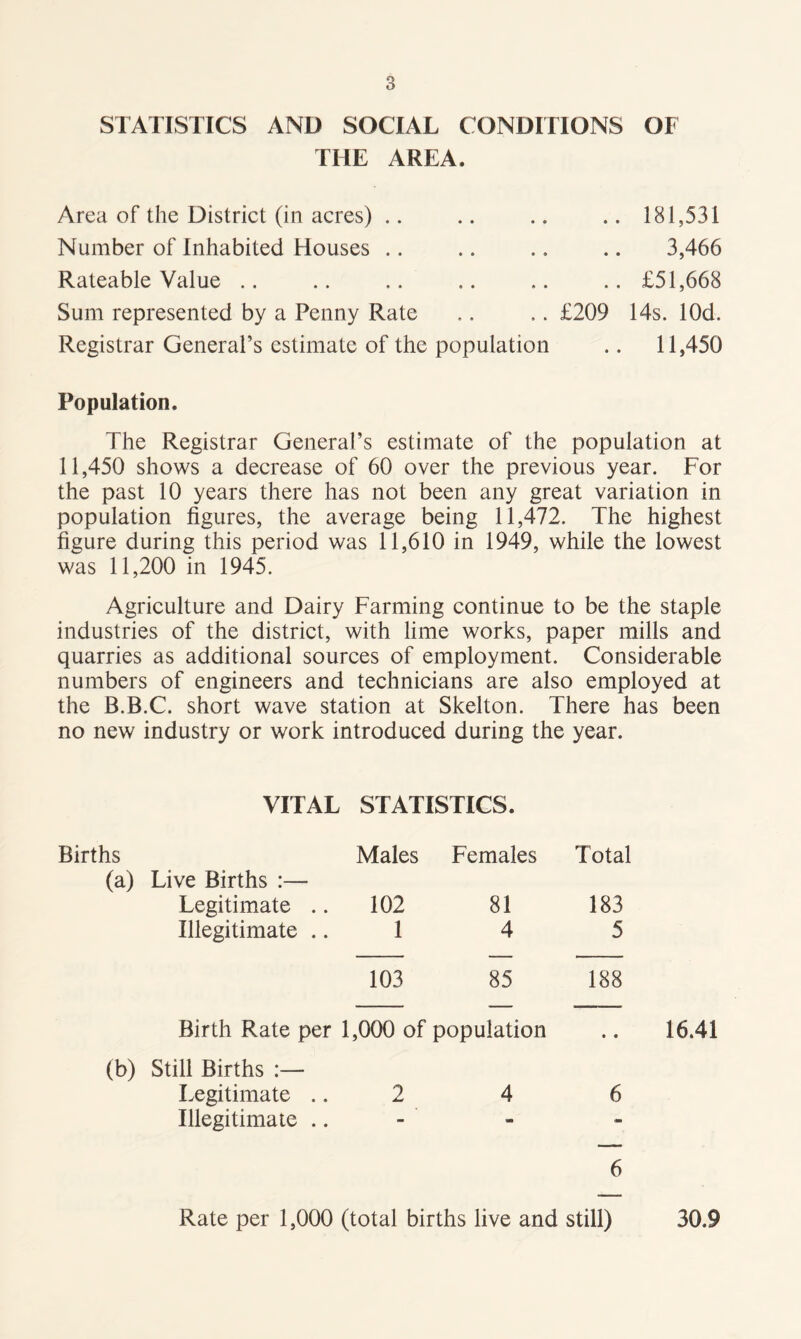 STATISTICS AND SOCIAL CONDITIONS OF THE AREA. Area of the District (in acres) .. .. .. .. 181,531 Number of Inhabited Houses .. .. .. .. 3,466 Rateable Value .. .. .. .. .. .. £51,668 Sum represented by a Penny Rate .. .. £209 14s. lOd. Registrar General’s estimate of the population .. 11,450 Population. The Registrar General’s estimate of the population at 11,450 shows a decrease of 60 over the previous year. For the past 10 years there has not been any great variation in population figures, the average being 11,472. The highest figure during this period was 11,610 in 1949, while the lowest was 11,200 in 1945. Agriculture and Dairy Farming continue to be the staple industries of the district, with lime works, paper mills and quarries as additional sources of employment. Considerable numbers of engineers and technicians are also employed at the B.B.C. short wave station at Skelton. There has been no new industry or work introduced during the year. VITAL STATISTICS. Births Males Females Total (a) Live Births :— Legitimate .. 102 81 183 Illegitimate .. 1 4 5 103 85 188 Birth Rate per 1,000 of population (b) Still Births :— Legitimate 2 4 6 Illegitimate 16.41 6 Rate per 1,000 (total births live and still) 30.9