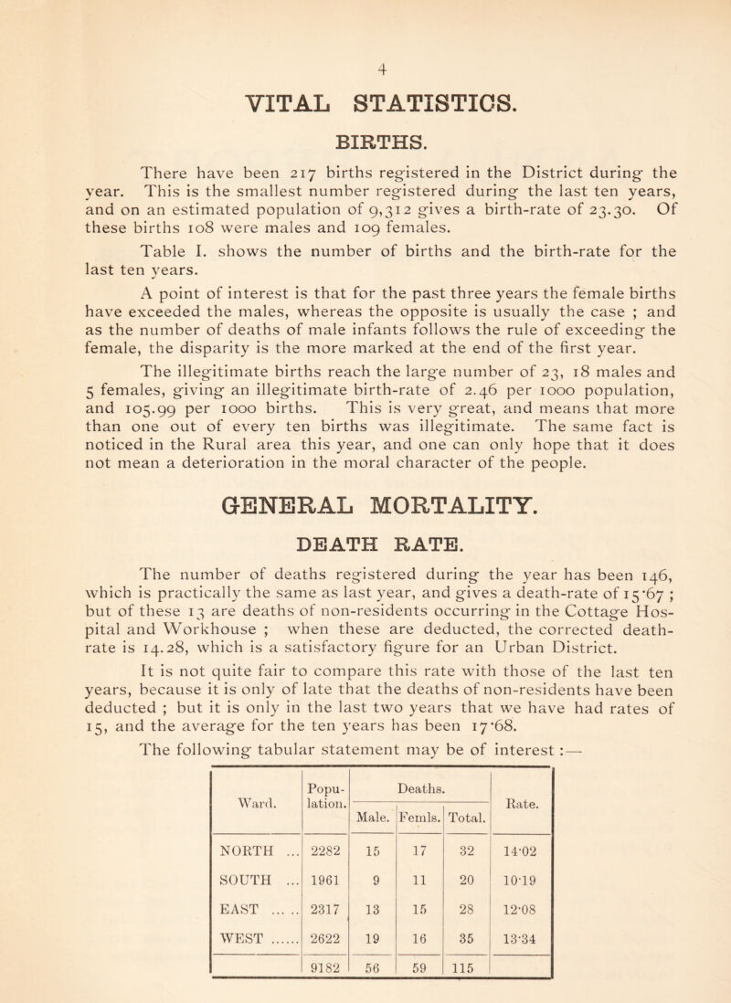 VITAL STATISTICS. BIRTHS. There have been 217 births registered in the District during- the year. This is the smallest number registered during the last ten years, and on an estimated population of 9,312 gives a birth-rate of 23.30. Of these births 108 were males and 109 females. Table I. shows the number of births and the birth-rate for the last ten years. A point of interest is that for the past three years the female births have exceeded the males, whereas the opposite is usually the case ; and as the number of deaths of male infants follows the rule of exceeding the female, the disparity is the more marked at the end of the first year. The illegitimate births reach the large number of 23, 18 males and 5 females, giving an illegitimate birth-rate of 2.46 per 1000 population, and 105.99 per 1000 births. This is very great, and means that more than one out of every ten births was illegitimate. The same fact is noticed in the Rural area this year, and one can only hope that it does not mean a deterioration in the moral character of the people. GENERAL MORTALITY. DEATH RATE. The number of deaths registered during the year has been 146, which is practically the same as last year, and gives a death-rate of 15*67 ; but of these 13 are deaths of non-residents occurring in the Cottage Hos¬ pital and Workhouse ; when these are deducted, the corrected death- rate is 14.28, which is a satisfactory figure for an Urban District. It is not quite fair to compare this rate with those of the last ten years, because it is only of late that the deaths of non-residents have been deducted ; but it is only in the last two years that we have had rates of 15, and the average for the ten years has been 17’68. The following tabular statement may be of interest - Ward. Popu¬ lation. Deaths. Rate. Male. Femls. Total. NORTH ... 2282 15 17 32 14-02 SOUTH ... 1961 9 11 20 10-19 EAST . 2317 13 15 28 12-08 WEST . 2622 19 16 35 13-34 9182 56 59 115