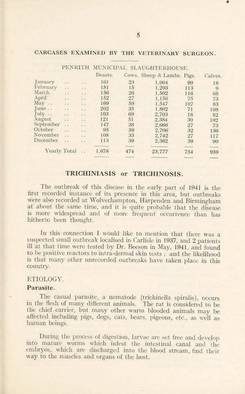 CARCASES EXAMINED BY THE VETERINARY SURGEON. PENRITH MUNICIPAL SLAUGHTERHOUSE. Beasts. Cows. Sheep & Lambs. Pigs. Calves. January 161 23 1,004 99 18 Eebruary 151 15 1,203 113 9 March 156 26 1,502 116 68 April 152 27 1,156 75 73 May . . 169 59 1,547 107 83 June. 202 35 1,802 71 108 July. 103 69 2,703 18 82 August 121 51 2,384 30 102 September . . 147 38 2,666 27 73 October 95 59 2,706 32 136 November 108 33 2,742 27 117 December 113 39 2,362 39 90 Yearly Total . . 1,678 474 23,777 754 959 TRICHINIASIS or TRICHINOSIS. The outbreak of this disease in the early part of 1941 is the first recorded instance of its presence in this area, but outbreaks were also recorded at Wolverhampton, Harpenden and Birmingham at about the same time, and it is quite probable that the disease is more widespread and of more frequent occurrence than has hitherto been thought. In this connection I would like to mention that there was a suspected small outbreak localised in Carlisle in 1937, and 2 patients ill at that time were tested by Dr. Beeson in May, 1941, and found to be positive reactors to intra-dermal skin tests ; and the likelihood is that many other unrecorded outbreaks have taken place in this country. ETIOLOGY. Parasite. The casual parasite, a nematode (trichinella spiralis), occurs in the flesh of many different animals. The rat is considered to be the chief carrier, but many other warm blooded animals may be affected including pigs, dogs, cats, bears, pigeons, etc., as well as human beings. During the process of digestion, larvae are set free and develop into mature worms which infest the intestinal canal and the embryos, which are discharged into the blood stream, find their way to the muscles and organs of the host.