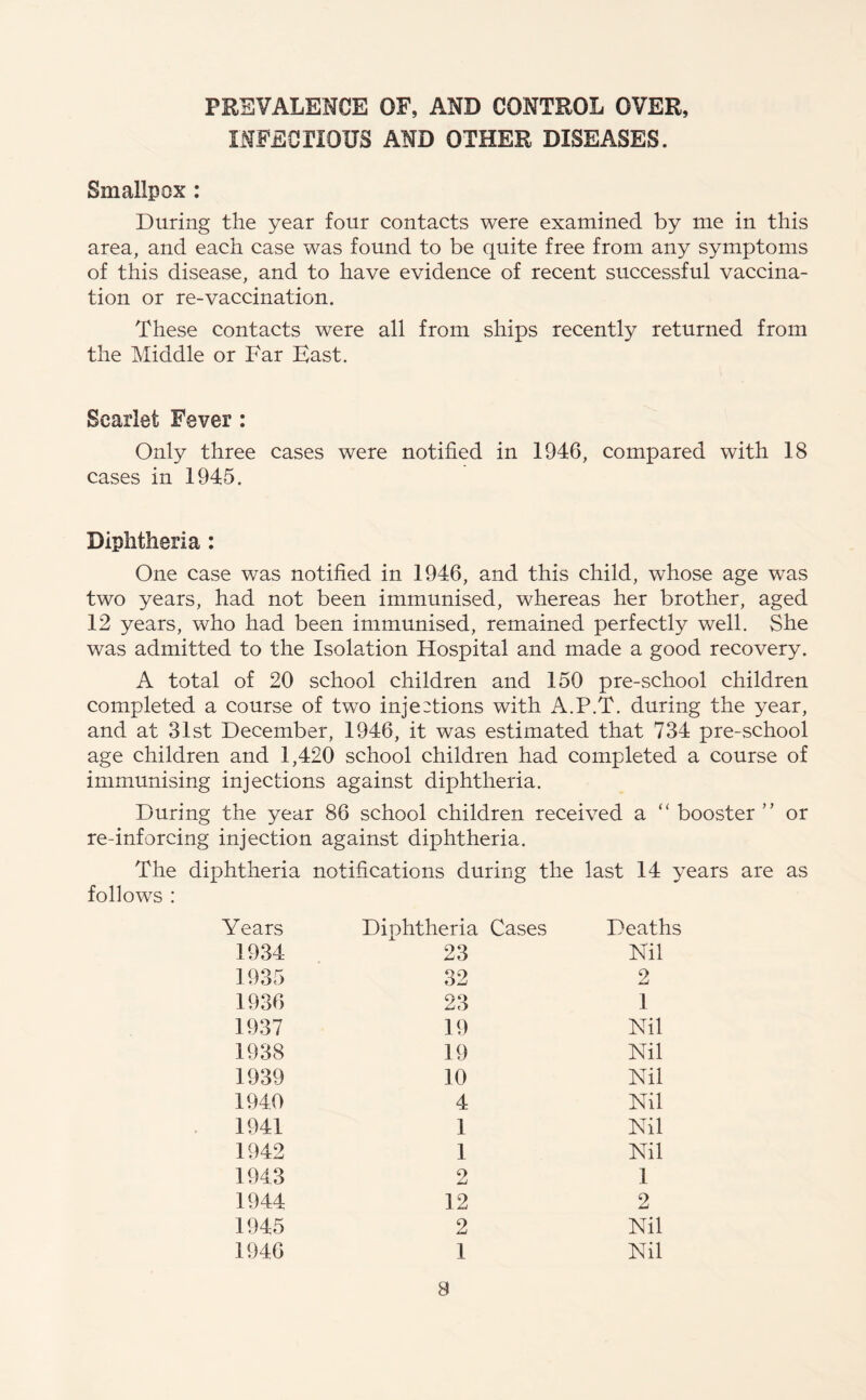 PREVALENCE OF, AND CONTROL OVER, INFECnOUS AND OTHER DISEASES. Smallpox : During the year four contacts were examined by me in this area, and each case was found to be quite free from any symptoms of this disease, and to have evidence of recent successful vaccina¬ tion or re-vaccination. These contacts were all from ships recently returned from the Middle or Far East. Scarlet Fever : Only three cases were notified in 1946, compared with 18 cases in 1945. Diphtheria : One case was notified in 1946, and this child, whose age was two years, had not been immunised, whereas her brother, aged 12 years, who had been immunised, remained perfectly well. She was admitted to the Isolation Hospital and made a good recovery. A total of 20 school children and 150 pre-school children completed a course of two injections with A.P.T. during the year, and at 31st December, 1946, it was estimated that 734 pre-school age children and 1,420 school children had completed a course of immunising injections against diphtheria. During the year 86 school children received a “ booster ” or re-inforcing injection against diphtheria. The diphtheria notifications during the last 14 years are as follows : Years Diphtheria Cases Deaths 1934 23 Nil 1935 32 2 1936 23 1 1937 19 Nil 1938 19 Nil 1939 10 Nil 1940 4 Nil 1941 1 Nil 1942 1 Nil 1943 2 1 1944 12 2 1945 2 Nil 1946 1 Nil