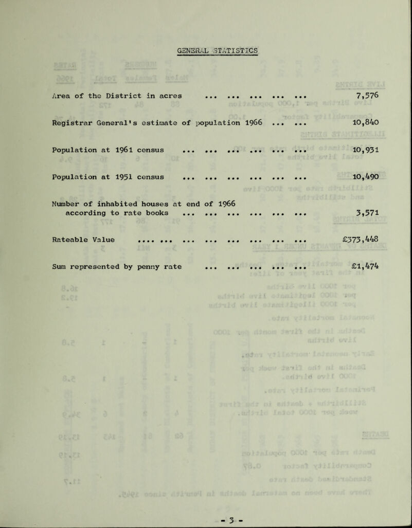 GENSRiX STATISTICS Area of the District in acres . 7>576 Registrar General's estimate of population 1966 . 10,840 Population at 1961 census . 10,931 Population at 1951 census ... ... ... . 10,490 Number of inhabited houses at end of I966 according to rate books ... ... .. ... 3>571 Rateable Value .. . .. £373>448 Sum represented by penny rate .. ... £1,474