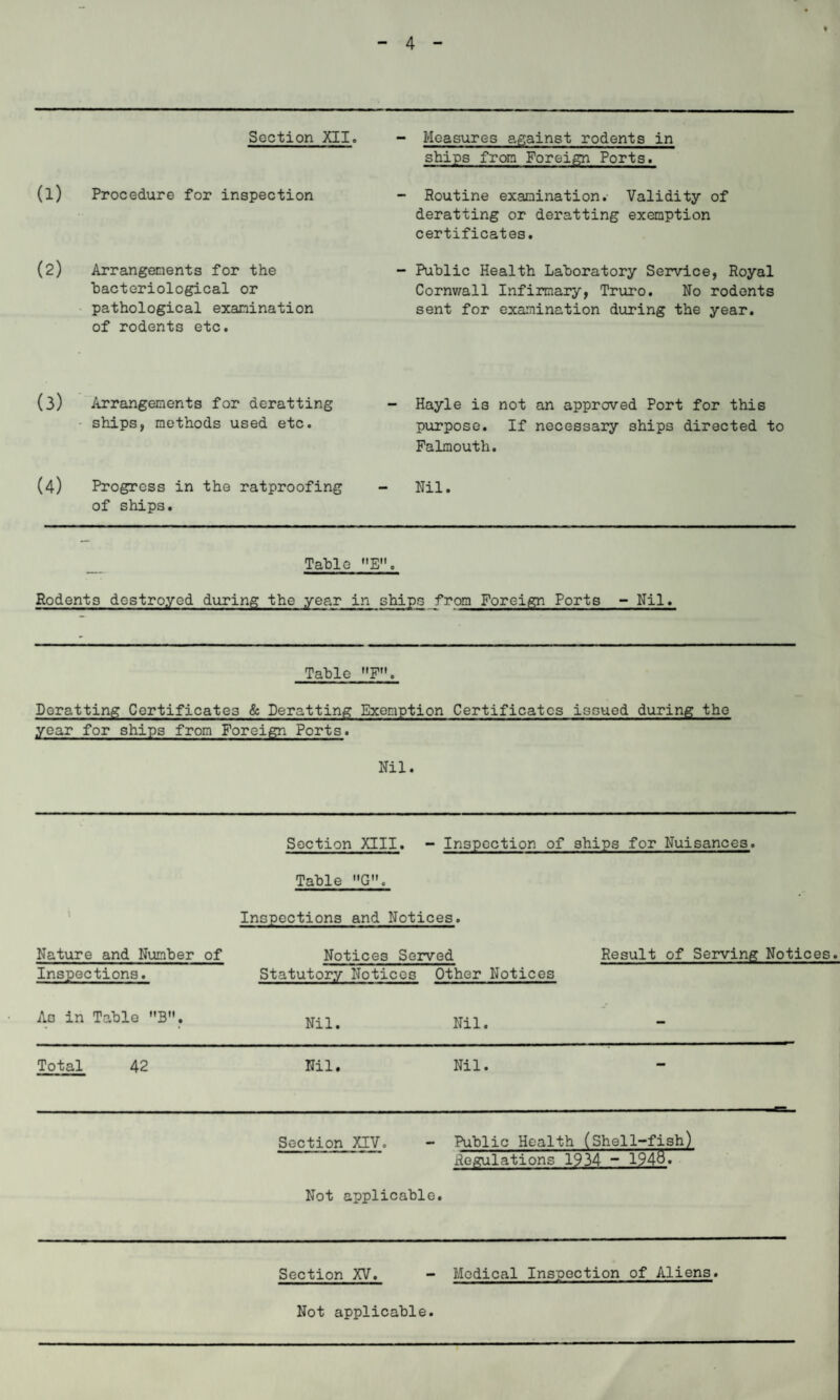 4 Section XII. (l) Procedure for inspection (2) Arrangements for the ■bacteriological or pathological examination of rodents etc. (3) Arrangements for deratting ships, methods used etc. (4) Progress in the ratproofing of ships. Measures against rodents in ships from Foreign Ports. Routine examination. Validity of deratting or deratting exemption certificates. Public Health Laboratory Service, Royal Cornwall Infirmary, Truro. No rodents sent for examination during the year. Hayle is not an approved Port for this purpose. If necessary ships directed to Falmouth. Nil. Table E. Rodent3 destroyed during the year in ships from Foreign Ports - Nil. Table F. Deratting Certificates & Deratting Exemption Certificates issued during the year for ships from Foreign Ports. Nil. Section XIII. - Inspection of ships for Nuisances. Table G. Inspections and Notices. Nature and Number of Notices Served Inspections. Statutory Notices Other Notices As in Table B. Nil. Nil. Result of Serving Notices. Total 42 Nil. Nil. Section XIV. - Public Health (Shell-fish) Regulations 1934 - 1948*1 Not applicable. Section XV. - Medical Inspection of Aliens. I - ■ t- - 1 1 ■ Not applicable.
