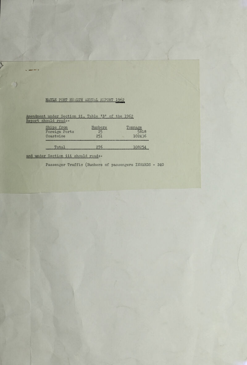 ) HAYLE PORT HEALTH ANIMAL REPORT 1^62 Amendment under Section ii, Table 'B' of the 1962 Report should reads- Ships from Numbers Tonnage Foreign Ports 25 5818 Coastv/ise 251 102436 Total 276 108254 and under Section iii should read:- Passenger Traffic (Numbers of passengers IITviTARDS - 240