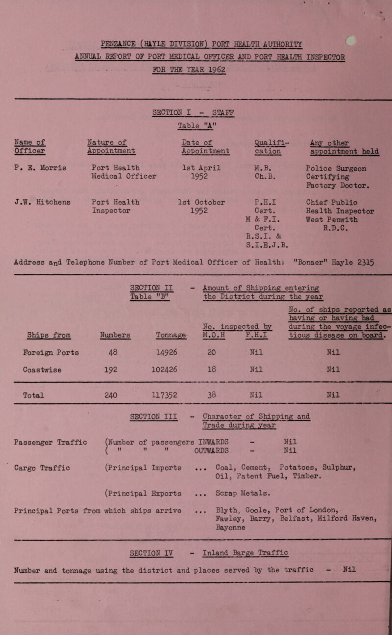AMUAL REPORT OF PORT MEDICAL OFFICER AND PORT HEALTH INSPECTOR -. FOR TEE YEAR 1962 SECTION I - STAFF Table A Name of Officer Nature of Appointment Bate of Appointment Qualifi- cation Any other appointment held P. E. Morris Port Health Medical Officer 1st April 1952 M.B. Ch.B. Police Surgeon Certifying Factory Boctor. J.W. Hitchens Port Health Inspector 1st October 1952 P.H.I Cert. M & F.I. Cert. Chief Public Health Inspector West Penwith R.B.C. R. S.I. & S. X.E«J(B. Address and Telephone Number of Port Medical Officer of Healths Bonaer Hayle 2315 SECTION II - Amount of Shipping entering: Table B the District during the year No. of ships reported as having or having had No. inspected by during the voyage infec- Ships from Numbers Tonnage' M.O.H P.H.I tious disease on board. Foreign Ports 48 14926 20 Nil Nil Coastwise 192 102426 18 Nil Nil Total 240 117352 38 Nil Nil • SECTION III - Character of Shipping and Trade during year Passenger Traffic (Number of passengers lOTARBS — Nil (  It II OUTWARBS — Nil Cargo Traffic (Principal Imports • • • 0 OS 3. , Cement, Potatoes, Sulphur, Oil, Patent Fuel, Timber. (Principal Exports ... Scrap Metals. Principal Ports from which ships arrive ... Blyth,, Goole, Port of London, Fawley, Barry, Belfast, Milford Haven, Bayonne SECTION IV - Inland Barge Traffic Number and tonnage using the district and places served by the traffic - Nil