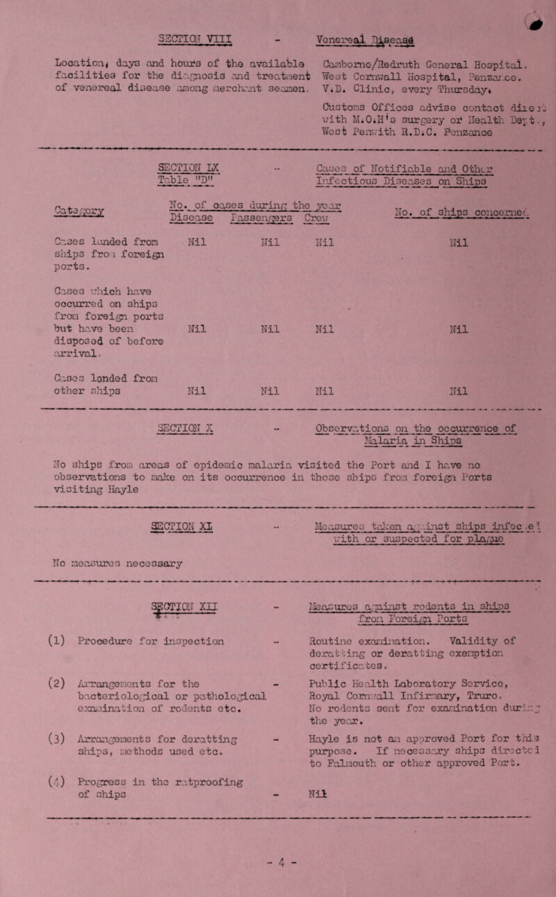 SSCTia-T VIII Venereal Di^s.ea^d Location* days and hours of tho available Gambome/Redruth General Hospital, facilities for the diar^iosis and treatment West Cornwall Hospital, Penzar.co. of venereal disease among aerchant seamen. V.D. Clinic, every Thursday* Customs Offices advise contact diie^t with MiOiH's surgery or Health Dejt,, West Penwith R.DiC. Penzance SECTION LK - Cases of Notifiable and Other Table ’’D In-fectious Di3oa.ses on Ships Cate gory No. of oases during the year Disease Passengers Crew Cases Icuided from Nil Nil Nil ships fron foreign ports. Cases which ho.ve occurred on ships from foreign ports but have been Nil Nil Nil disposed of before arrival. Gases landed from other ships Nil Nil Nil No. of ships concomiec. Nil Nil 1 Til SECTION X - Observations on the occurrence of Malaria in Ships No ships from areas of epidemic malaria visited the Port and I have no observations to malte on its occurrence in those ships from foreign Ports visiting Hayle SECTION XI •• Moasiores talcen against ships infec.e^. with or suspected for plague Ho measures necessary s^iGTiaLT xn (l) Proced\2re for inspection (2) iurangenents for the bo.cteriological or pathological o:caiaination of rodents etc. (3) Arrangements for doratting ships, methods used etc. (4) Progress in the ratproofing of chips Mieacuros a,'Tai:ist rodents in ships from Foreign Ports Routine examination. Validity of derateing or deratting exemption certificates. Public Hea,lth Laboratory Service, Royal Com.'all Infirmary, Truro. No rodents sent for examination diuring the year. Hayle is not an approved Port for this purpose. If necessary ships diroctcl to Falmouth or other approved Port. Nil