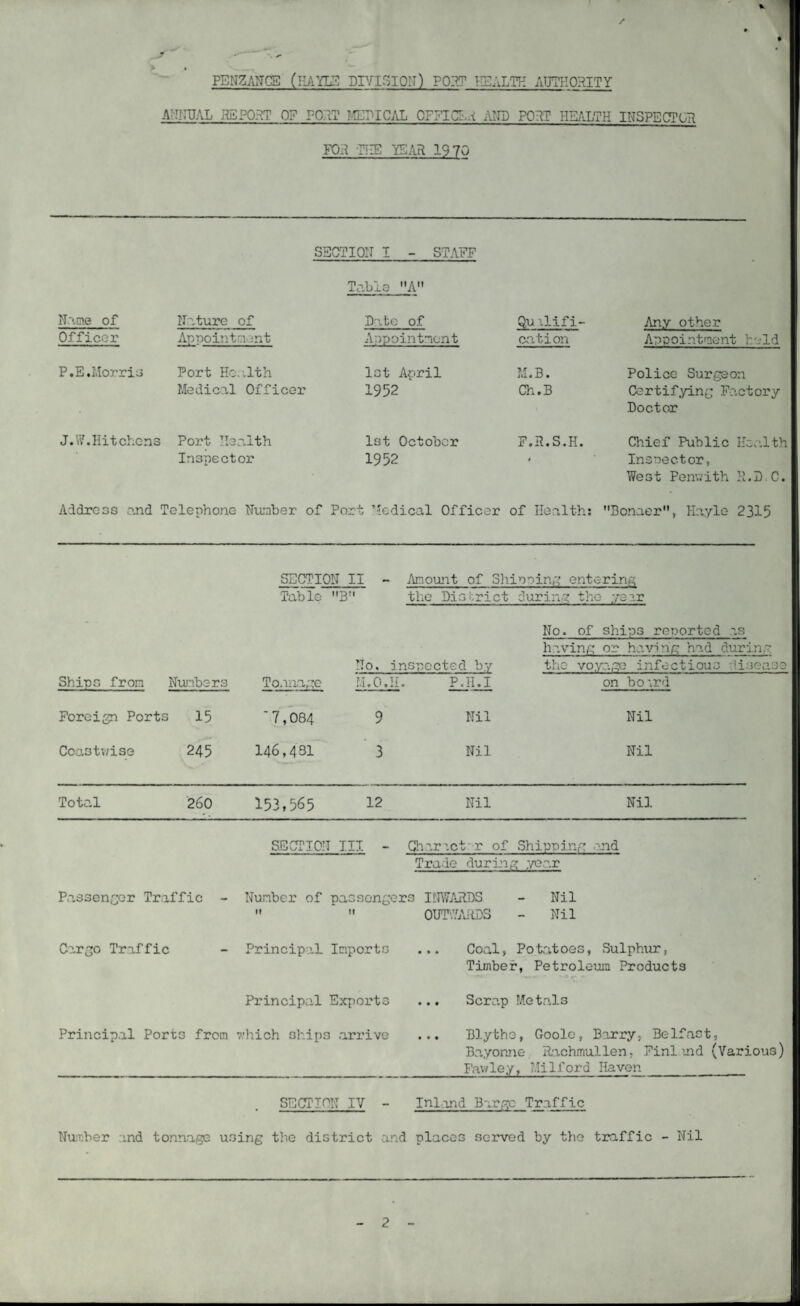 PENZANCE (IIAYLS DIVISION) ?0?!P lISALTIi AUTIIORITY ANCTAL REPOP.T OF FORT MEN I CAL CF?ICI'.A ATO POUT HS/lLTH INSPECN'GR FOR 'PIIE -mAR 19 70 SECTION I - STAFF Name of Officer Nature of Appointment Table A Babe of Appointment Qu ilifi- cation Any other Appointment held P.E.Morris Port Ho.ath lot April M.B. Police Surgeon Medical Officer 1952 Ch.B Certifying Factory Doctor J.W.Hitchens Port Health 1st October F.R.S.H. Cliief Public Heo.lth Inspector 1952 t Inspector, V7e 31 Penv; i th H. D. C. Address 3.nd Telephone Ni-unber of Port ’ledical Officer of Health; Bonaer”, Haylo 2315 SECTION II -- -/upiount of Shiooinr^ entering Table 3 the PiGorict during the yeer No. inspected by No. of ships reported as ha.ving or having had during the voyage infectious disease Ships from Numbers Tonnage M.O.H. P.II.I on board Foreign Ports 15 7,084 9 Nil Nil Coastv/ise 245 146,431 ’ 3 Nil Nil Total 260 153,565 12 Nil Nil SECTION 111 - Glirr \ct' r of Shippiiif: end Trade du^i-n^'y .'/ear Passenger Traffic - Number of passon^j'ors I^^WARDS - Nil  *  OUTvAViBS - Nil Car^o Traffic - Principal Imports ... Coal, Potatoes, Sulphiur, Timber, Petroleum Products Principal Exports ... Scrap Metals Principal Ports from rhich ships arrive ... Blythe, Goolo, Barry, Belfast, Bayoane Rachmullen, Finl ind (Various) Fawley, Milford Haven SECTION IV - Inl.gnd Barp;c Traffic Number and tonnage using the district and places served by the traffic - Nil