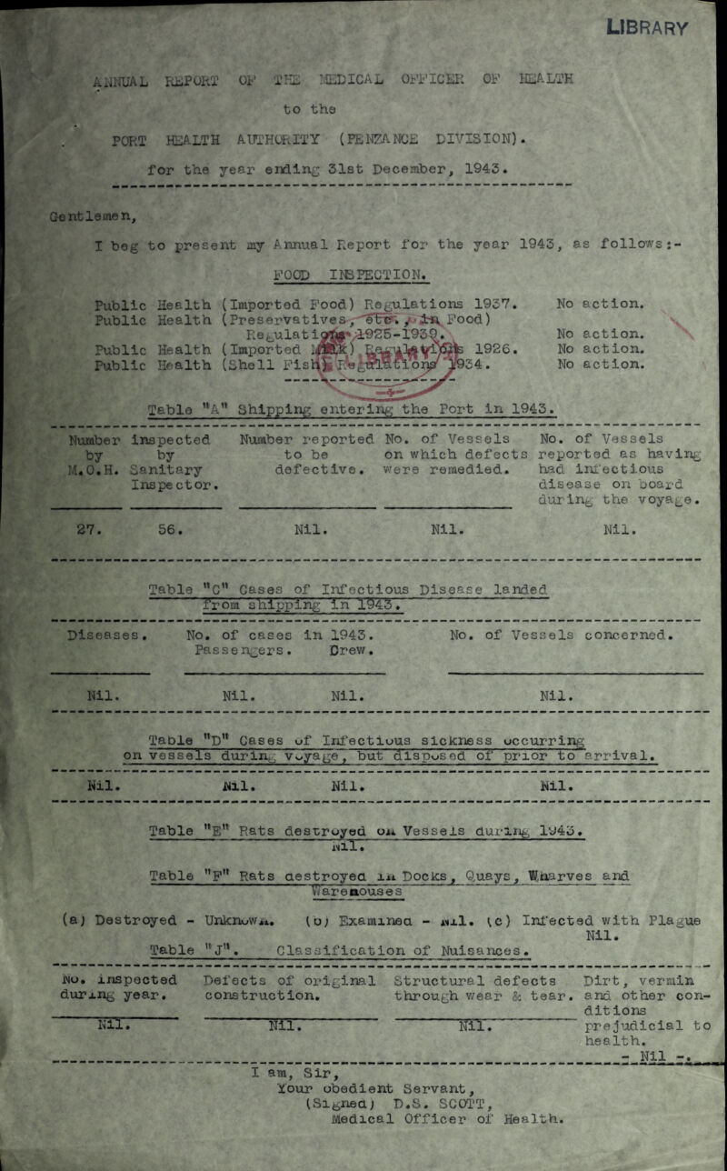 LIBRARY AilllUAL REPORT OF THE MEDICAL OFFICER OF HEALTH to the PORT HEALTH AUTHORITY (PEN7ANCE DIVISION), for the year enling 31st December, 1943. Gentlemen, I beg to present my Annual Report for the year 1943, as follows ROOD INSPECTION. Public Health (Imported Food) Regulations 1937, Public Health (Preservative s,'-elrir./-A*, Food) R e gu la t i /192b -1964 Public Health (Imported lfiEftt) B 1926. Public Health (Shell Fish'S rfegrflltYo] No action. No action. No action. No action. Table A Shipping entering the Port in 1945. Number inspected by by M.O.H. Sanitary Inspe ctor. Number reported No. of Vessels No. of Vessels to be on which defects reported as having defective, were remedied. had infectious disease on board _ during the voyage. 27. 56. Nil. Nil. Nil. Table wCn Cases of Infectious Disease landed £rom shipping In 1945. Diseases. No. of cases in 1943. Passengers. Drew. No. of Vessels concerned.. Nil. Nil. Nil. Nil. Table nDu Cases uf Infectious sickness occurring on vessels during voyage, but disposed of prior to arrival. Nil. Nil. Nil. Nil. Table nEu Rats destroyed on Vessels during l'J4o. Nil. Table nFn Rats aestroyea iai Docks, Quays, Wharves and ~ War e nous e s (aj Destroyed - Table Unknow(u; Examined - ml. (c) Infected with Plague Nil. ’’j'1. Classification of Nuisances. inu. inspected during year. m: Defects of original Structural defects construction. through wear & tear wr. Nil: I am, Sir, Your obedient Servant, (Signed) D.S. SCOTT, Medical Officer of Health. Dirt, vermin and other con¬ ditions prejudicial to health. - Nil -.