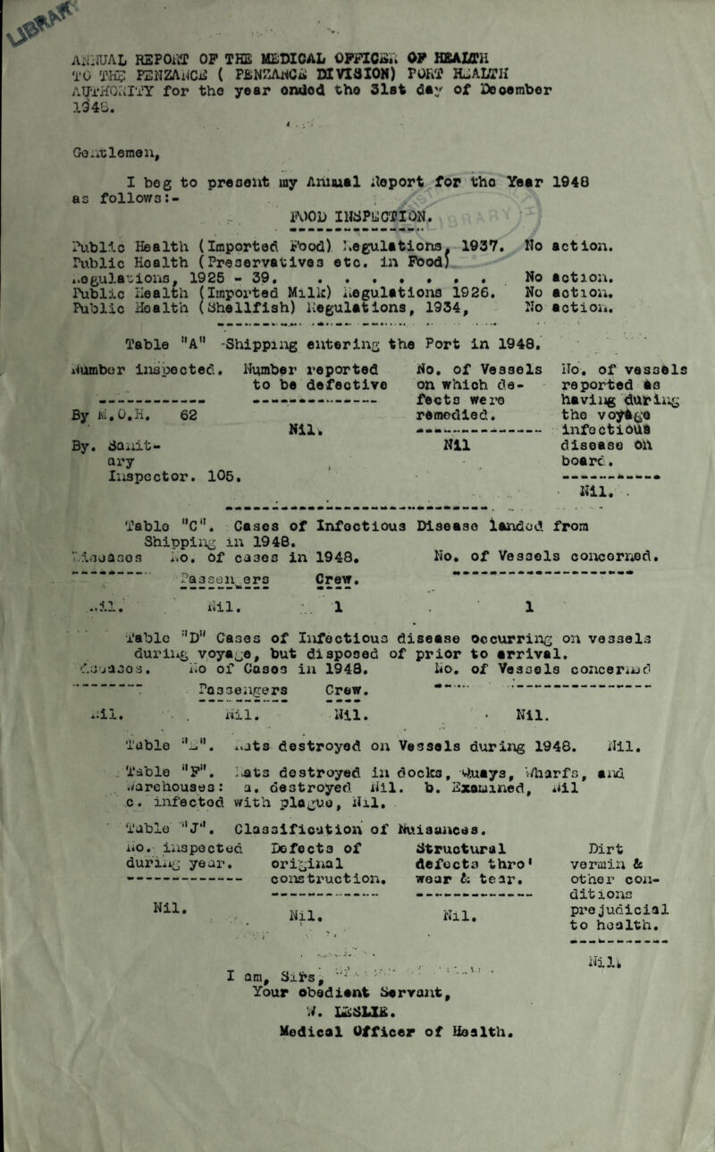 ANNUAL REPOUT OP THE MEDICAL OFFICER OP HEALTH TO THE PENZANCE ( PENZANCE DIVI3ION) PORT HJALTH AUTHORITY for the year ended tho 31st day of Deoember 1946. Go-Clemen, I bog to present my Anmal Report for tho Year 1940 as follows:- ■ • FOOD INSPECTION. Public Health (Imported Food) Regulations. 1937. No action. Public Hoa1th (Preservatives etc. in Food; Regulations, 1925-39. . . • • • • • Public Health (Imported Milk) Regulations 1926. Public Health (Shellfish) Regulations, 1934, No action. No action. No action. Table A -Shipping entering the Port in 1948, Number inspected. Humber reported to be defective No. of Vessels No. of vesaels on which de- reported As By ivi.O.H. 62 Nil, By. Sanit¬ ary Inspector. 105. feet3 were remedied. I* * M M .• m M tm m* Nil having during the v oyAgo infectious disease Oil boarc.. Nil. - Table Ci}. Cases of Infectious Disease landed from Shipping in 1948. ieeasos Ho. of cases in 1948. No. of Vessels concerned. •Passen ers Crew. ..3.1. Nil. Table :'DW Cases of Infectious disease occurring on vessels during voyage, but disposed of prior to arrival. ■Isjasos. Ho of Caso3 in 1948. Ho. of Vessels concerind * Pa33engers Crew. *“ 1 nil. nil. Nil. . Nil. Table . icjts destroyed on Vessels during 1948. Nil. Table ''F”. i^ats destroyed in docks, Oluays, Wharfs, and Warehouses: a. destroyed Nil. b. Exoumed, Nil c. infected with plague, Nil, Table 'lJ'*. Classification of Nuisances. Ho. inspects during year. Nil. Defects of original construction. Nil. structural defects thro' wear L tear. Nil. Dirt vermin & other coii- ditions prejudicial to health. I am, Sifrs, Ui. ■ ’ Your obediant Servant, W. LESLIE. Hi lk Medical Officer of Ho a1th.