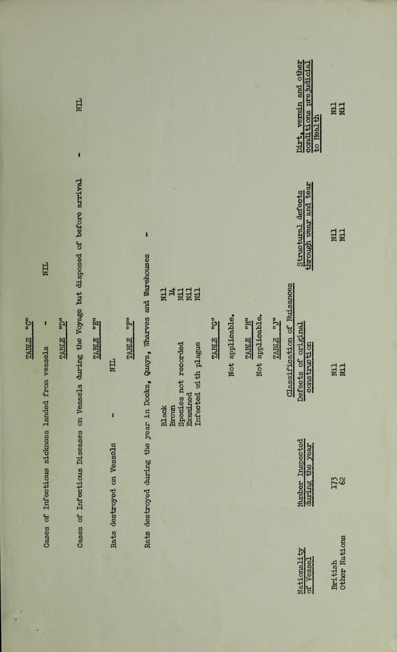 Cases of Infectious sickness landed from vessels St 0 d i « 1 § (1) o 55 jz§ 55 a 1 EH •rl H ?H *H td 55 }5 ft ft d Q & CO b ^ d d woo d o o d ft p! w $ h) 5 | w I w 1 § •3 % 4 ‘fn <5 ft p w (ft o w w g § d o & £ w 41 w ■§ ft d o p> o o ft w a O ft l ■s ft N~\ C\J r>-vo H ft .a +1 i § •H ft cS ft $H M •p o