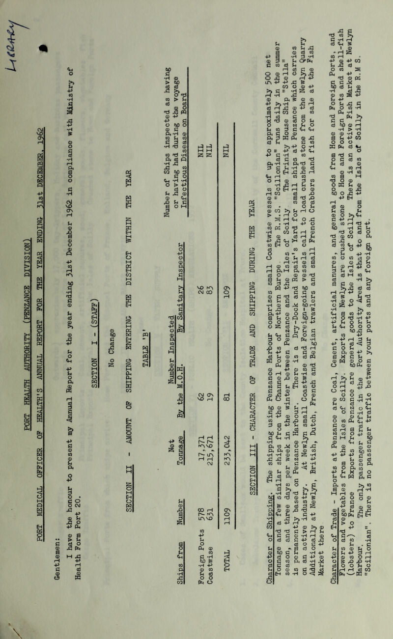 PORT HEALTH AUTHORITY (PENZANCE DIVISION) PORT MEDICAL OFFICER OF HEALTH’S ANNUAL REPORT FOR THE YEAR ENDING- 51st DECEMBER. 1962 Xi d Q) a CD rH -P d 5 S3 EH 60 d •rl > co d 'd O) -p o <D Pc CO d •H ® 60 d o’ cd > P d o PQ Xi -P 60 d •rl >d co >d Pc d •rl Xi xi C/3 <M o p © rQ 60 d •rl > d P o Eh -P O o M © rt p EH 01 CO d M M n S' p fV~l d —N j-rj -p S EH •H d d co Eh cJs ■d CO s © M -P >! © P3 — o PQI 1 60 m PQ © d Eh p M pr, m o W a d M S3 o ci S P O s S EH © • M M Xi S3 Eh Pu • o Ph 3 o W M S3 • CO S3 s CO © x; Ph -p o & p © a £ a o p <p CO P| •rl x: CO M M S3 VO CM CO CM CTV VO i—| r^- s- vo up rH (—I CM 00 H s- LT\ VO CO -P P o Pc 0) co d -H 60 & •H -P 0) co P d o o Pc o p? M J2i ov o 00 CM O e\ m CM OV O I O Eh c •rl rH P p cti Pc & © Ol p A 1 © © d CO re rH -p a •rl d •H © i—1 © d = P O’ Ph -p © -p co d CO d P P xi d H d d © o <0 s o © rH O So X! Pc ■d -P • o Xi © rH -P © Pi in -p -P XI & d d CO o © -P 60 d P © >> d r -H S a) •H d X! rH ■H X! © CO S -P © pc 5 O ®, P -p -P > i ’H Xi rH O p Xi d d a H Xi © -p d Ph o 01 •H •ri 1 CO O 01 Pc •rl •3 © § a 'd Ph So X o P d d i—1 o 01 N p o d 60 © rH p 0] t d d Pc <+H •rl > •rl Pc 1 o © © © •rl O Pc 1 S3 Pc © X! a P X> CO d d 01 o o O o -p Pc d CP o CO •H o CO -p •rl d •H P Eh © Xi Eh d o -p co co Pc >d •H CD xi CO © S CO CO • © CO > S3 <D • co pc; •H & -p n d o o d a -d © £ £ r—I •H O CO <P o CO © co p o Ch >d P d >H co •rl <ch fd d d i—l co P CD X> x> d d O P H o o 43 -P o d rH CD rH P d Pc O d a CO co CD CO •rl P (D CO Pd-H O P P W d p © X! © © Pi Xi co P rH rl © d co Pc CO © ^ > d a co d Pc f a p o S3 >d d d dbcj o o Pi 60 d d H o d d co P ® P <P 60 . I & d d 60 P •rl -P ® p d o d •H -P CO d a o 60 p d <p •H Pc w Pc Pc ® ® X! -p d •H o ■s X3 o -p •rl X! CO ® X! Eh •rl xi CO P d ® & •rl a •H 6jC| co tS d E5 p ® p <p •rl X3 CO Cm O P ® -P o d P d xi to ® o d d N d P ® ® Pc Pc d co O So d rd ® rH fe Xi ® co S3 -H -P -P -H <3 P PP S3 Ph d d d d ® ® P xi -p rd d d co d Xi -p d ® d d & ® S3 a Tj o d p <P d ® a o S3 co •d o O 60 O -P d d co •rl ® P ® Xi EH O CO ® rH CO ® xi -p d p ® d ® 60 d d co ® P d d d a rH d •H C •rl Cm •rl -P P d a o p So<CH rH Tj d d ® d o -p CO rH •rl d O ® CO x: co d P o ® P d d ® SoXi ' -P Pc O co ® rH co & S a o p Pc CO O -P -P -P co •rl d ® $ So -P •H P O -P P O Pc 60 Xi -P •rl ® P O Pc d> d d d d co -p P o Pc d O © Ph •H x> rH d P o Pc 60 ■P P d d P3 x> 01 d •d rH d o P o p -P d d © © Pc CD -P So <3 d P © 01 d pq a X d P Pc S3 o © •H © w © o d Eh Pc 15 © cd o 60 Pc © © -P © 01 d o i—1 © P •rl d • © & Ph d © XI © & rH So P (D -p O d c Xi -P xi d rH d xi © N 3 p Eh CO o o rH -P Xi d d © d d o •H © oi © X3 -p o © O o J5 © P3 Pc o d o p © CO d -H •rl EH •rl o Ph P d CP o 60 © & p rH d 4h N o <P ® O d d tss d & Oc +> d d © CO CU ® I—I CO ® xi -P a o P a o p Pc co -P P o Pc X d P -p P ® d P -P P ® 60 d ® 60 w d w co -P P Pi pq O Pc a ® co co d Pc co ® ® > •rl -P O -P d 5 2 rH ffl d xi d -p ® d d P EH Pi O © & d o P CO © P o 60 d •rl -p © P ■P d 1—1 d o 0 d -P © © Ol o rH d co Ph d •rl X o & X> XI *H c d p d o o p O o © CO d d P rH rH d CO EH 01 •H o <3 iS; d Ph — S3 o ® o d d P 60 (xc ® S O -P •d d^ d co d Pc o d CO •rl ® P ® Xi EH d d •rl \