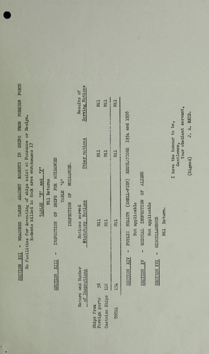 SECTION XII - MEASURES TAKEN AGAINST RODENTS IN SHIPS PROM FOREIGN PORTS 0) 0) cd •H 01 n3 &. •H ^ o 01 o o t:! H ’‘-lO •H 0) -P (H p H U -H I ^ 01 O 0) o 01 pel 0) •H 4-^ •H iH •H O Cd «H o 01 0) o O -H -P 01 O cdj W ** I col ■P •H pq O S o H H CJ W M X! o o W CO H -p s iH H H rH •H •H •H ft tlfl 01 c 01 •H ft > CO 01 CJN CO rH ft 1 C 11 1 1 cd ft 01 (TN 01 H rH •H '1 H-^ •1 &Q Cl O H H H S O C! •ft •H •H o 01 H PJ CO Ih Eh O pq 01 II ft o e ft ft 3 n p> o ii ■f ci Cd CO o ■■ & g § 1 ft cd CO 2 rdj dl CO •* ri r h t=j Pi 00 VD -4- rH I cn rH 1 rH 01 01 ft 9 ° CO O CL, U ^ 01 ft a 01 Eh 00 •rl o 01 H i5 EH ft 01 P* •H U 01 ft O cd CO ft o CO H PI P) CO <D rH rQ cd Cl Eh -H (P iH & > eh| X o H EH I o! W col pq PH PI <d pq o o H Eh O pq . . S ft H cd -P o PI <ij o PI ft 01 H ft cd O •rl H H-> O -P ft •H > Jh ft H 0) ft 01 01 ft • p <5 o G p> (D • u ft pd 01 o •'ft G G o O ft 01 rH -P C 0) 01 cij > cd ft H Cd . 01 0 H O 1>H nd 01 C tiD •H CO