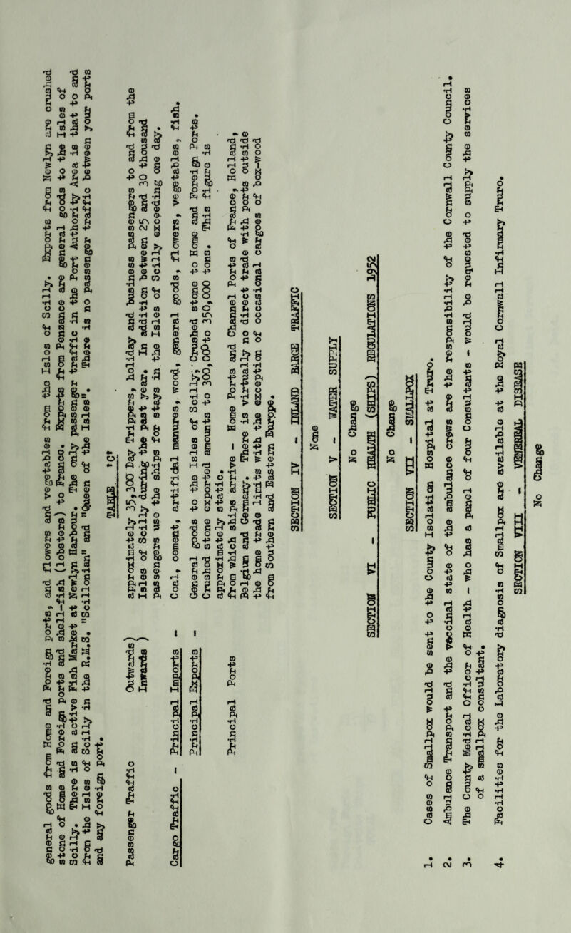 general goods ftom Home and Foreign ports, and flowers and vegetables from tho Islos of Scillj. Exports from Newlyn are crushed stone of Home and Foreign ports and shell-fish (lobsters) to Franco* Exports from Penzance are general goods to the Isles of Scilly. There is an active Fish Market at Newlyn Harbour* The only passenger traffic in the Port Authority Area is that to and from tho Isles of Scilly in the R,M*3# Scillonian and ’’Queen of the Isles* There is no passenger traffic between your ports and any foreign port. o •pi «H cS C o (Q <n S H •H O •S A o •H u o ta ■*=> OQ •P o P. O iS P< (H r-i n) 03 P P •H •H U C O a P) •H • • ro ^ Ambulance Transport and the vaccinal state of the ambulance ciws are the responsibility of tho Cornwall County Council The Couniy Medical Officer of Health - who has a panel of four Consultants - would be requested to supply the services of a smallpox consultant* Facilities for the Laboratory diagnosis of Smallpox are available at the Royal Cornwall Infirmary Truro. SECTION Vm - VEHEEEAL DISEASE