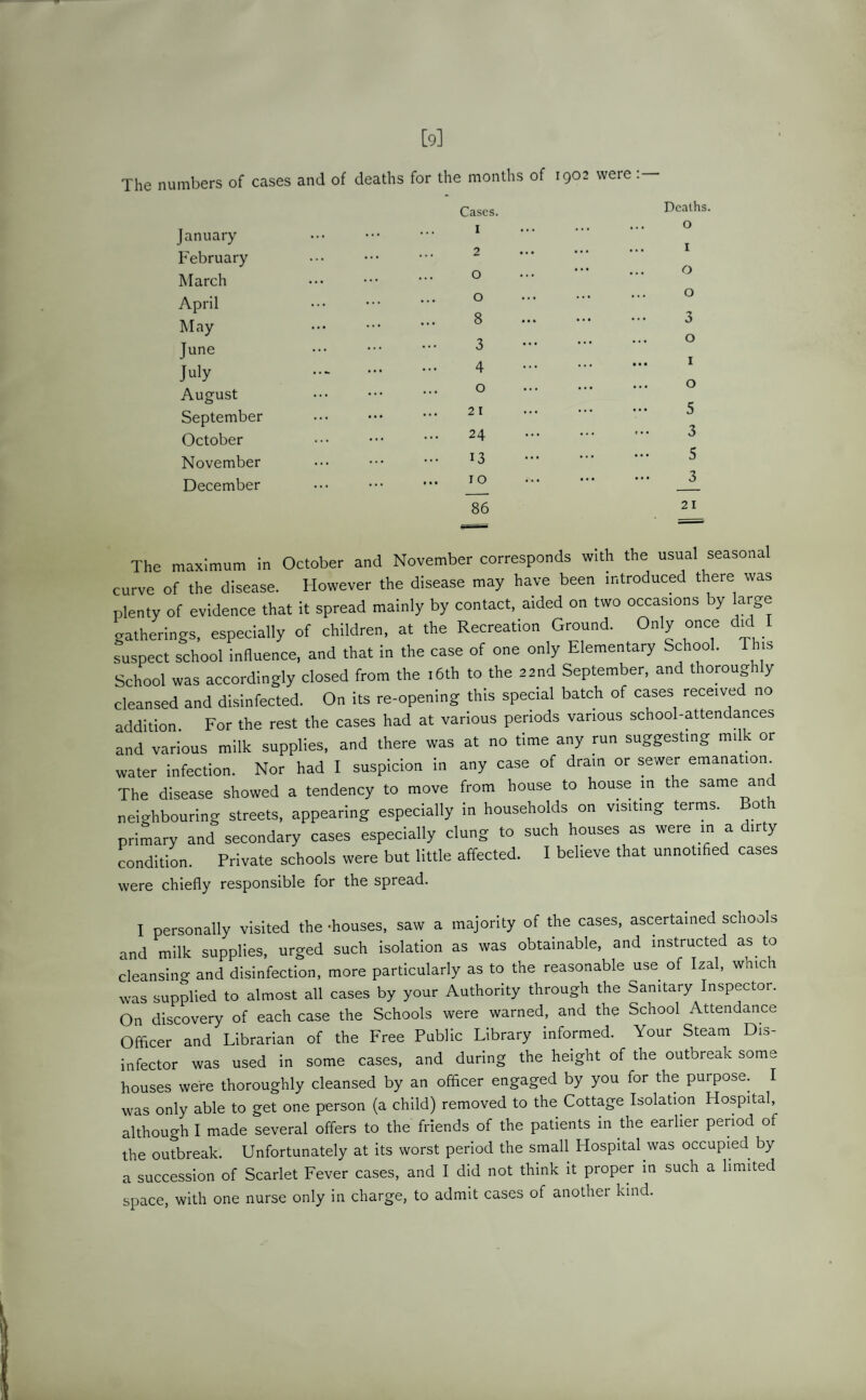 [9] The numbers of cases and of deaths for the months of 1902 were: Cases. January February March April May June July August September October November December • • • • . • ... I . . . .. • • • • ... 2 ... ... • • • •. • O ... ... O ... • • • •. • 8 ... ... • • • ... 3 . ... • • •» • • • ... 4 . ... • • • .. • 0 ... • • • •. • 21 . • • • ... ... 24 . *. . • • • .. • ... 13 . ... • • • ... 10 . ... ... 86 Deaths. o 1 o o 3 o I o 5 3 5 3 21 The maximum in October and November corresponds with the usual seasonal urve of the disease. However the disease may have been introduced there was .lenty of evidence that it spread mainly by contact, aided on two occasrons by large Gatherings, especially of children, at the Recreation Ground. Only once did I ■uspect school influence, and that in the case of one only Elementary School. This School was accordingly closed from the 16th to the 22nd September, and thoroughly ■leansed and disinfected. On its re-opening this special batch of cases received no rddition For the rest the cases had at various periods various school-attendances rnd various milk supplies, and there was at no time any run suggesting milk or water infection. Nor had I suspicion in any case of dram or sewer emanation The disease showed a tendency to move from house to house in the same an neighbouring streets, appearing especially in households on visiting terms. Both primary and secondary cases especially clung to such houses as were in a dirty condition. Private schools were but little affected. I believe that unnotified cases were chiefly responsible for the spread. I personally visited the -houses, saw a majority of the cases, ascertained schools and milk supplies, urged such isolation as was obtainable, and instructed as to cleansing and disinfection, more particularly as to the reasonable use of Izal, whic 1 was supplied to almost all cases by your Authority through the Sanitary Inspector. On discovery of each case the Schools were warned, and the School Attendance Officer and Librarian of the Free Public Library informed. Your Steam Dis¬ infector was used in some cases, and during the height of the outbreak some houses were thoroughly cleansed by an officer engaged by you for the purpose. I was only able to get one person (a child) removed to the Cottage Isolation Hospital, although I made several offers to the friends of the patients in the earlier period of the outbreak. Unfortunately at its worst period the small Hospital was occupied by a succession of Scarlet Fever cases, and I did not think it proper in such a limited space, with one nurse only in charge, to admit cases of another kind.