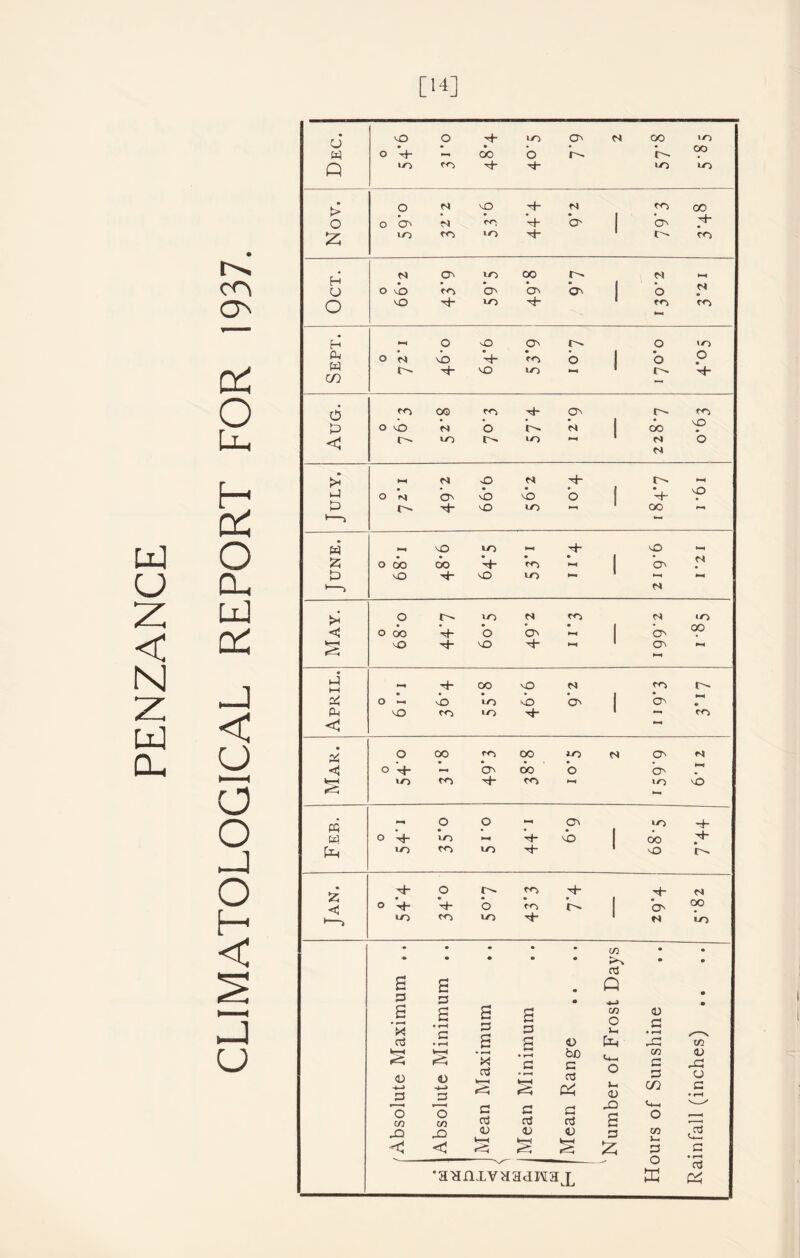 [14] r->s O Z <z z < N z z CL CX O Z H cc o CL Z CC z < o o o z o H < z QJ
