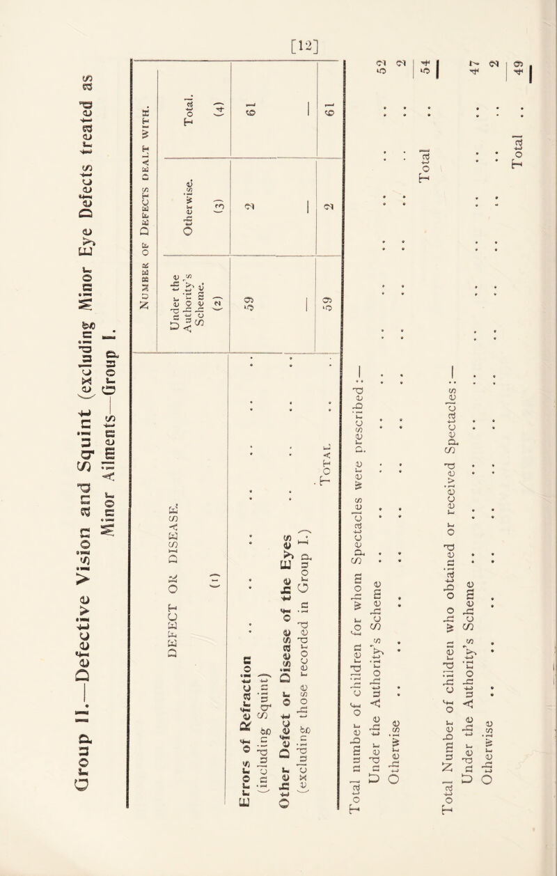 Group IS.—Defective Vision and Squint (excluding Minor Eye Defects treated as Minor Ailments—Group I. [12] 4 < td © td £& a£ Cd ca 2 © £ 43 1) 43 43 c/3 43 t, fi 43 © V 'V ^ JZ £ % O C/3 -C W co t—i Q O H O W Ej-I a a 4© 1 'rmai « | ©1 69 ; a ‘O • s> o © • « 9 o 8S* 4s* i~3 y r-* C3 s <*« a1 y C/3 ftr bo c © -5 </) 3 u y © .s c. n — UJ © c/3 Q © C/3 O 43 W V y be *© -S Q | u © y X £ V tJ < H O h w a ^ a. LU 3 o j= o ^3 y © C/3 T3 * O © 03 03 42 u> © C/3 03 CM *21 t© 13 9 u> 9 03 £ C/3 03 9 T » erS -to u 13 a * C/3 • a o I-* © s & © a! Ut y © C/3 Cw j-fi d © fc^> Ui • 2 j=* © ® p-J a T d <** <1 © © i=j a! © 43 s 4-i © a d r* Ud D 2 ■t-J © tO i ~ <M © cn © ,-d H © w o ©3 S3 • o * H ® • » e • e Total Number of children who obtained or received Spectacles: Under the Authority’s Scheme Otherwise .. .. .. .. .. .