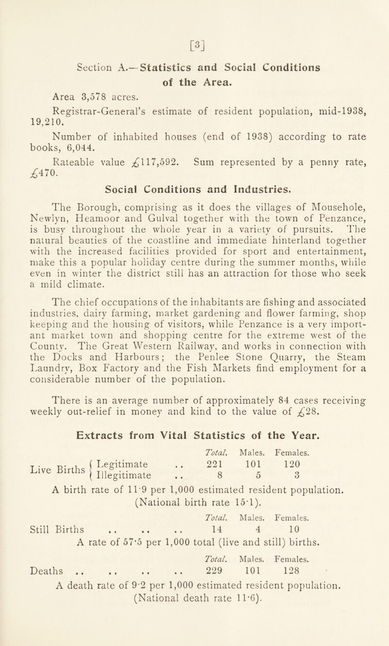 Section A.—Statistics and Social Conditions of the Area. Area 3,578 acres. Registrar-General’s estimate of resident population, mid-1938, 19,210. Number of inhabited houses (end of 1938) according to rate books, 6,044. Rateable value ,£117,592. Sum represented by a penny rate, ,£470. Social Conditions and Industries. The Borough, comprising as it does the villages of Mousehole, Newlyn, Heamoor and Gulval together with the town of Penzance, is busy throughout the whole year in a variety of pursuits. The natural beauties of the coastline and immediate hinterland together with the increased facilities provided for sport and entertainment, make this a popular holiday centre during the summer months, while even in winter the district still has an attraction for those who seek a mild climate. The chief occupations of the inhabitants are fishing and associated industries, dairy farming, market gardening and flower farming, shop keeping and the housing of visitors, while Penzance is a very import¬ ant market town and shopping centre for the extreme west of the County. The Great Western Railway, and works in connection with the Docks and Plarbours; the Penlee Stone Quarry, the Steam Laundry, Box Factory and tire Fish Markets find employment for a considerable number of the population. There is an average number of approximately 84 cases receiving weekly out-relief in money and kind to the value of .£28. Extracts from Vital Statistics of the Year. Live Births Legitimate Illegitimate Total. Males. Females. 221 101 120 8 5 3 A birth rate of 1L9 per 1,000 estimated resident population. (National birth rate 15T). Total. Males. Females. Still Births .. .. .. 14 4 10 A rate of 57*5 per 1,000 total (live and still) births. Total. Males. Females. Deaths .. .. .. .. 229 101 128 A death rate of 9'2 per 1,000 estimated resident population. (National death rate 11*6).