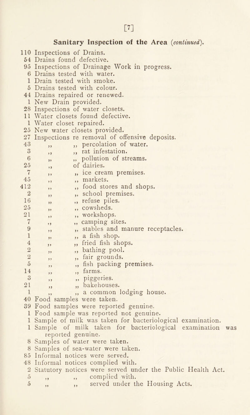 [7] 99 99 99 99 9 9 9 9 J 5 99 99 J 9 9 9 9 9 99 99 99 9 9 ,, percolation of water, rat infestation. 9 9 Sanitary Inspection of the Area (continued). 110 Inspections of Drains. 54 Drains found defective. 95 Inspections of Drainage Work in progress. 6 Drains tested with water. 1 Drain tested with smoke. 5 Drains tested with colour. 44 Drains repaired or renewed. 1 New Drain provided. 28 Inspections of water closets. 11 Water closets found defective. 1 Water closet repaired. 25 New water closets provided. 27 Inspections re removal of offensive deposits. 43 3 6 25 7 45 412 2 16 25 21 7 9 1 4 2 2 5 14 ,, ,, farms. ,, pollution of streams, of dairies. ,, ice cream premises, markets. food stores and shops, school premises, refuse piles, cowsheds, workshops, camping sites. stables and manure receptacles, a fish shop, fried fish shops, bathing pool, fair grounds, fish packing premises. 9 9 9 9 99 9 9 9 9 99 99 99 99 99 99 99 O O 9 9 99 99 ,, piggeries, bakehouses. 55 21 1 ,, ,, a common lodging house. 40 Food samples were taken. 39 Food samples were reported genuine. 1 Food sample was reported not genuine. 1 Sample of milk was taken for bacteriological examination. 1 Sample of milk taken for bacteriological examination was reported genuine. 8 Samples of water were taken. 8 Samples of sea-water were taken. 85 Informal notices were served. 48 Informal notices complied with. 2 Statutory notices were served under the Public Health Act. 5 ,, ,, complied with. 99