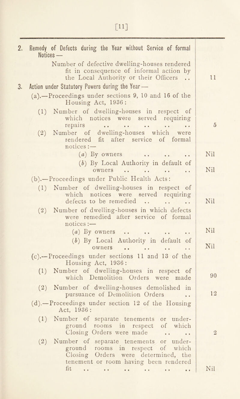 [11] 2. Remedy of Defects during the Year without Service of formal Notices — Number of defective dwelling-houses rendered fit in consequence of informal action by the Local Authority or their Officers 11 3. Action under Statutory Powers during the Year — (a).—Proceedings under sections 9, 10 and 16 of the Housing Act, 1936 : (1) Number of dwelling-houses in respect of which notices were served requiring repairs 5 (2) Number of dwelling-houses which were rendered fit after service of formal notices : — (a) By owners Nil {b) By Local Authority in default of owners Nil (b).—Proceedings under Public Health Acts: (1) Number of dwelling-houses in respect of which notices were served requiring defects to be remedied Nil (2) Number of dwelling-houses in which defects were remedied after service of formal notices :— {a) By owners Nil (b) By Local Authority in default of Nil owners (c).—Proceedings under sections 11 and 13 of the Housing Act, 1936 : (1) Number of dwelling-houses in respect of which Demolition Orders were made 90 (2) Number of dwelling-houses demolished in pursuance of Demolition Orders 12 (d).—Proceedings under section 12 of the Housing Act, 1936 : (1) Number of separate tenements or under¬ ground rooms in respect of which Closing Orders were made 2 (2) Number of separate tenements or under¬ ground rooms in respect of which Closing Orders were determined, the tenement or room having been rendered fit a a a a a a at a a • « Nil