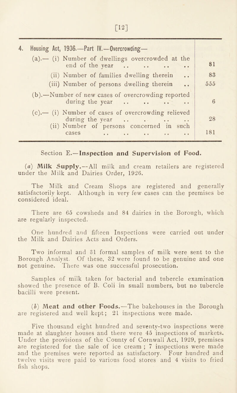 [12] 4. Housing Act, 1936.—Part IV.—Overcrowding— (a) .— (i) Number of dwellings overcrowded at the end of the year (ii) Number of families dwelling therein (iii) Number of persons dwelling therein (b) .—Number of new cases of overcrowding reported during the year (c) .— (i) Number of cases of overcrowding relieved during the year (ii) Number of persons concerned in such cases , , .. .» *. . • 81 83 555 6 28 181 Section E.— Inspection and Supervision of Food. (a) Milk Supply. —All milk and cream retailers are registered under the Milk and Dairies Order, 1926. The Milk and Cream Shops are registered and generally satisfactorily kept. Although in very few cases can the premises be considered ideal. There are 65 cowsheds and 84 dairies in the Borough, which are regularly inspected. One hundred and fifteen Inspections were carried out under the Milk and Dairies Acts and Orders. Two informal and 31 formal samples of milk were sent to the Borough Analyst. Of these, 32 were found to be genuine and one not genuine. There was one successful prosecution. Samples of milk taken for bacterial and tubercle examination showed the presence of B. Coli in small numbers, but no tubercle bacilli were present. (5) Meat and other Foods.—The bakehouses in the Borough are registered and well kept; 21 inspections were made. Five thousand eight hundred and seventy-two inspections were made at slaughter houses and there were 45 inspections of markets. Under the provisions of the County of Cornwall Act, 1929, premises are registered for the sale of ice cream ; 7 inspections were made and the premises were reported as satisfactory. Four hundred and twelve visits were paid to various food stores and 4 visits to fried fish shops.