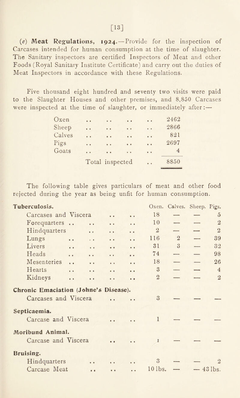 [13] (e) Meat Regulations, 1924. — Provide for the inspection of Carcases intended for human consumption at the time of slaughter. The Sanitary inspectors are certified Inspectors of Meat and other Foods (Royal Sanitary Institute Certificate) and carry out the duties of Meat Inspectors in accordance with these Regulations. Five thousand eight hundred and seventy two visits were paid to the Slaughter Houses and other premises, and 8,850 Carcases were inspected at the time of slaughter, or immediately after: — Oxen • • • • 2462 Sheep • • « • 2866 Calves 9 9 • • 821 Pigs • « • • 2697 Goats • • • • 4 Total inspected 8850 The following table gives particulars of meat and other food rejected during the year as being unfit for human consumption. Tuberculosis. Carcases and Viscera Forequarters .. Hindquarters Lungs Livers Heads Mesenteries Hearts Kidneys Chronic Emaciation (Johne’s Disease). Carcases and Viscera Septicaemia. Carcase and Viscera Moribund Animal. Carcase and Viscera .. Bruising. Hindquarters Carcase Meat Oxen. Calves. Sheep. Pigs. 18 — — 5 10 — — 2 2 — — 2 116 2 — 39 31 3_32 74 — — 98 18 — — 26 3 — — 4 2 — — 2 3 10 lbs. — 2 — 43 lbs. t l • •
