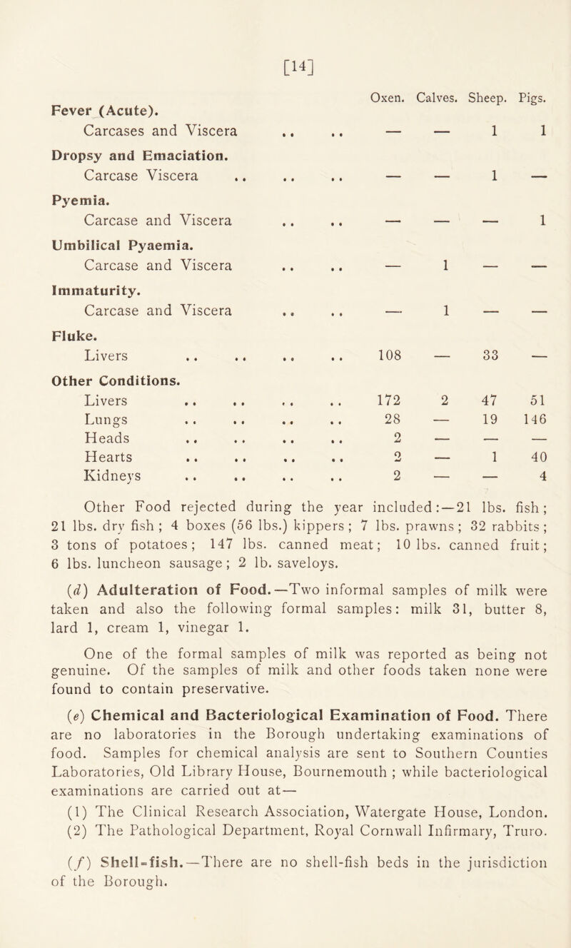 [14] Fever (Acute). Carcases and Viscera Dropsy and Emaciation. Carcase Viscera Pyemia. Carcase and Viscera Umbilical Pyaemia. Carcase and Viscera Immaturity. Carcase and Viscera Fluke. Livers Other Conditions. Livers Lungs Heads Hearts Kidneys Oxen. Calves. Sheep. Pigs. • t ' 1 1 1 • * — — 1 — • • -— — — 1 • • — 1 —- — • • —. 1 —- — • t 108 — 33 — • • 172 2 47 51 • • 28 — 19 146 • • 2 — — — • • 2 — 1 40 • • 2 — — 4 Other Food rejected during the year included: —21 lbs. fish; 21 lbs. dry fish; 4 boxes (56 lbs.) kippers; 7 lbs. prawns; 32 rabbits; 3 tons of potatoes; 147 lbs. canned meat; 10 lbs. canned fruit; 6 lbs. luncheon sausage ; 2 lb. saveloys. (d) Adulteration of Food.—Two informal samples of milk were taken and also the following formal samples: milk 31, butter 8, lard 1, cream 1, vinegar 1. One of the formal samples of milk was reported as being not genuine. Of the samples of milk and other foods taken none were found to contain preservative. (e) Chemical and Bacteriological Examination of Food. There are no laboratories in the Borough undertaking examinations of food. Samples for chemical analysis are sent to Southern Counties Laboratories, Old Library House, Bournemouth ; while bacteriological examinations are carried out at — (1) The Clinical Research Association, Watergate House, London. (2) The Pathological Department, Royal Cornwall Infirmary, Truro. (/) Shell-fish.—T here are no shell-fish beds in the jurisdiction of the Borough.