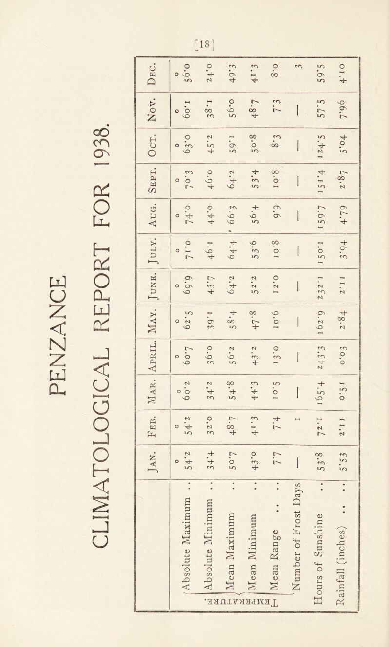 PENZANCE [181 CO CO ON D£ Uh H cc o Oh QC rJ cj 6 o O CO fO o CO LO o w o o P A >-H OO ON # Q LO P P LO A « t> HH HH o co LO nO o o o OO NO OO A 1 On £ o CO LO P 1 LO A H o N HH CO co LO P O o co LO O' o 00 1 P o O NO H* LO LO 1 M LO H CO o N P OO H- eu W o b A P CO o 1 • M 00 r- h- NO LO M 1 LO N C/3 -1 & O P» A A nO On 1 On i- h- NO LO LO ►—t *P \ » r* o ►h P NO oo rn H- 1-1 o *-, nO P CO o • o O' D H- NO LO •—i LO CO W ON t^. N N o ►H H 5? O CTN A H- M N 1 N •H nO h- NO LO ►H 1 CO N '—1 M pH LO ►—< OO NO ON P <1 O N ON OO o N OO hH NO co LO H- HH NO N KH o M N o CO ro o o b> NO ro co 1 t o o PM NO co LO P H P o <tj V N OO CO LO P r-< <1 o o P p p b 1 LO LO ferH NO CO LO p M I nO o rC w N O t'' CO H- rn rn *-H w O p- N OO rn A N pH >o co p P N £ N P O CO CO <1 O Vj- P o to r- 1 to LO LO CO LO H- 1 LO LO * • • • • C/5 • • 1 Ctf a B Q 3 3 • H-> a ** 3 B • rH 3 • rH a a a a 3 £ 4) C/5 O l-H PP a a • rH -3 if) fer-H k—1 • rH 60 C/5 3 o; o 4-1 3 <d 4-> 3 XI 3 k—< a kH s 03 <H-H o 1-1 <u a C/3 3^ CJ 3 • r-H o C/5 o C/5 3 3 3 3 rH rn 0j rQ a <-4-H O rQ «1_ C 0) kr-t <v § 3 hr—< 3 £ C^ Vh 3 o bH ffi 3 •aanxYaacmaj,