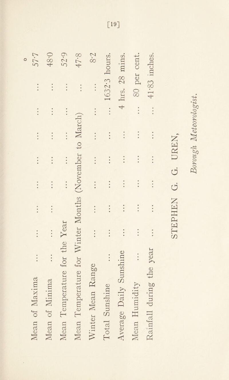 Mean of Maxima ... . 577 [19] CO C/3 a 4-J a CO CO CM 00 Vo G G CD LO G rG V-i Vo G * rH cn CM Qo oO • • • • 9 CM oo • 0 CO a yH vo rH Vo r-G QO G~ • « • • a a a H“ a a a a • • • a a a Vo G • • a a a a a * ® a « a a a a a a a a a a 4-J Vo a a a • • a a a a Co CD > • • 0 0 g. a a a a a a a CO rG a 4-J a a a a a • G • a a a a a a • Vo vS a CO Vo CD 4-J • • • CD a a a a a a a a a a a a a a a CD * rH rG -4-> £ CD a Vo G • • Vo Vo a a G a CD • <4-0 <4*0 CD rG a bJD CD /■H CD CD Vo 0) Vo G -. > G G rG -4-J G 3 3 03 a J CO s • rH 4-J G Vo -4-J cj Vo Pi CD G kO >4 4-J • rH bjo G a CD CD g • rH rG C/3 G • rH G3 • rH Vh ♦ rH H-H O. a Qo a G CD 4rH G Q • rH a G nd «4-o O CD CD G G H H Vo <d -4-J Co GO CD tuo EC i—i G G G a G G CO G -4-J Vo CD G G G • rH CD CD CD • r—H o > CD Cj V—1 ipr Oh d d £ w K Ph PP H CO Borough Meteorologist.
