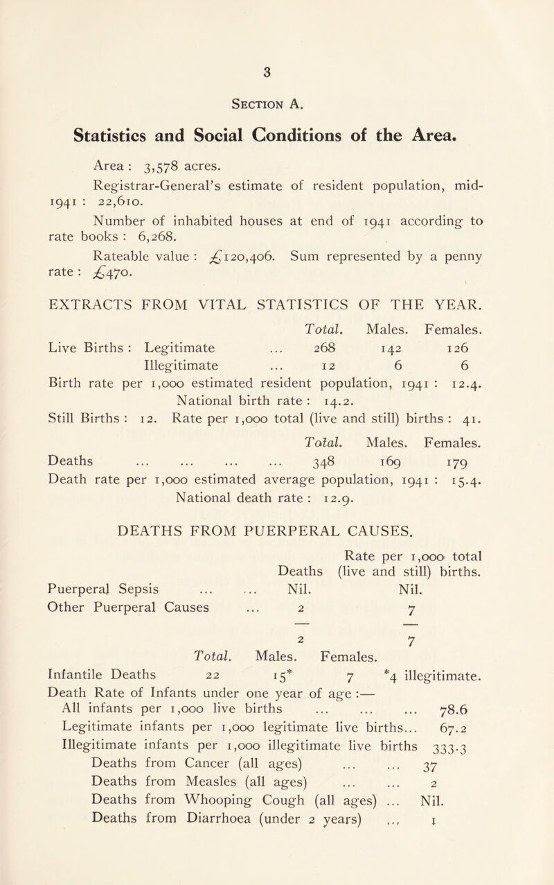 Section A. Statistics and Social Conditions of the Area. Area : 3,578 acres. Registrar-General’s estimate of resident population, mid- 1941 : 22,610. Number of inhabited houses at end of 1941 according to rate books : 6,268. Rateable value : ^120,406. Sum represented by a penny rate : ^470. 1 EXTRACTS FROM VITAL STATISTICS OF THE YEAR. Total. Males. Females. Live Births : Legitimate ... 268 142 126 Illegitimate ... 12 6 6 Birth rate per 1,000 estimated resident population, 1941 : 12.4. National birth rate : 14.2. Still Births : 12. Rate per 1,000 total (live and still) births : 41. Talal. Males. Females. Deaths ... ... ... ... 348 169 179 Death rate per 1,000 estimated average population, 1941 : 15-4* National death rate: 12.9. DEATHS FROM PUERPERAL CAUSES. Rate per 1,000' total Deaths (live and still) births. Puerperal Sepsis ... ... Nil. Nil. Other Puerperal Causes ... 2 7 2 7 Total. Males. Females. Infantile Deaths 22 15* 7 *4 illegitimate. Death Rate of Infants under one year of age :— All infants per 1,000 live births ... ... ... 78.6 Legitimate infants per 1,000 legitimate live births... 67.2 Illegitimate infants per 1,000 illegitimate live births 333.3 Deaths from Cancer (all ages) ... ... 37 Deaths from Measles (all ages) ... ... 2 Deaths from Whooping Cough (all ages) ... Nil. Deaths from Diarrhoea (under 2 years) r.r j