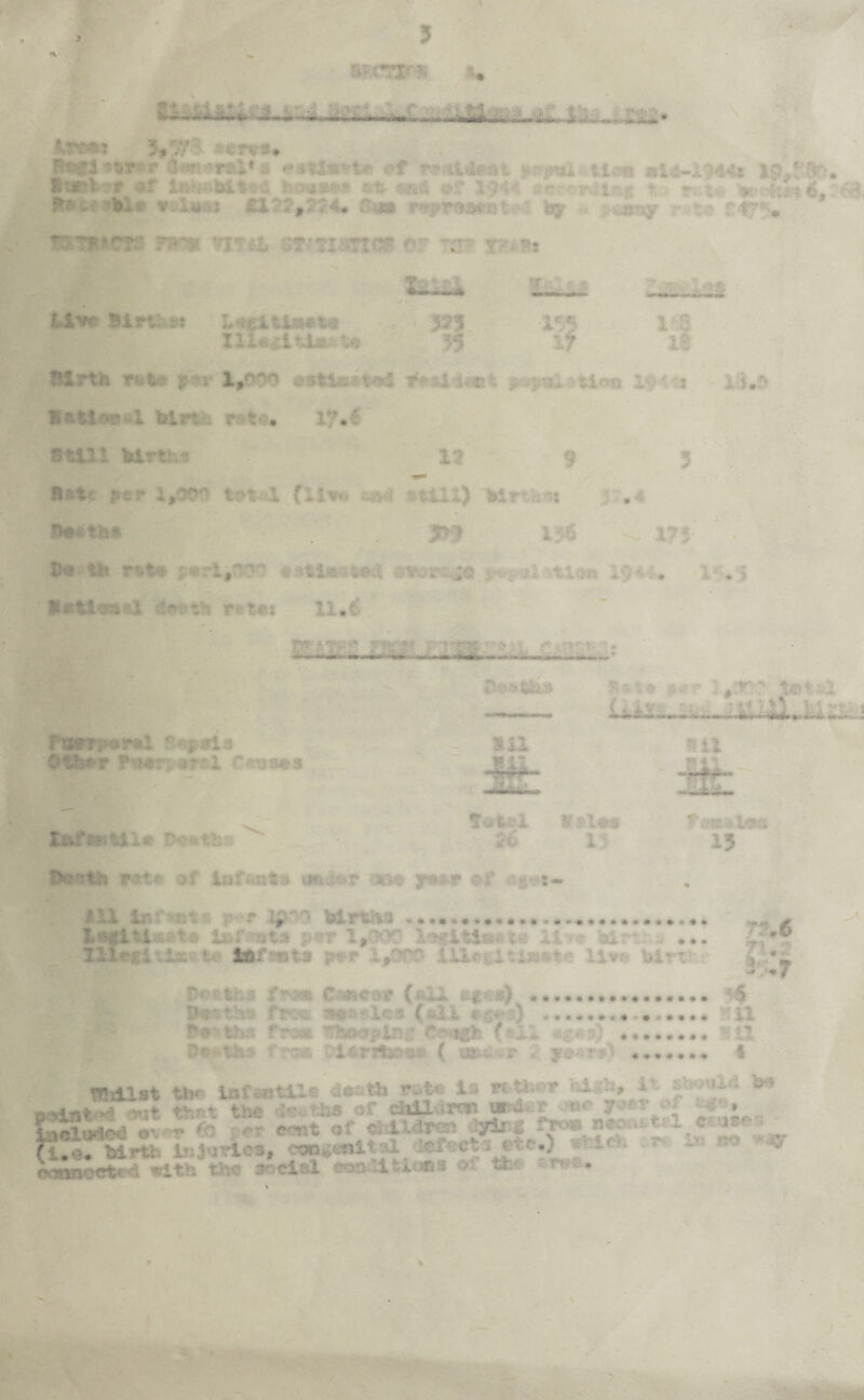 #f a^np^lmum «i^-.1944« itrli-'jf »r iniwitolttil teaa«4« ot^ *8r»4 1944 s,ei‘ot^^lAf t,.'. ¥ttlii»^i Slt!t,T:c4m (^m r^i?r«a«Bt^4 toy - 4Ui?iy £47% iSKm^CTS FTI':^ 3T/5Ii5nCS Of ^ . '« ' ■*' .>*- l«lw Hiruw L#clU»4t« • 523, Iii«^itia5^-t« ■' ,, 35 if 1% fArth Ttite to^r V&tifn9Bi telrtii TPtiit 17*€ ^ SUIl toirtl^t X2 $ 3 Rs^tt yef (Iiir«b fttill) iiirr*i?5t 31*.4S J^»tto« .3^ 136 175 Da-tto r?ita parl^nco «yora.i0 r->£^al .^tlOR I94i* 1^.3 PttXivs^ ... . .gL^£J5 'V' - ■ • .'. -f 4'-^ ■ & , , ,, % _ ■ • •.. • ^ • \ • farr^ml 01^T F»«rir«?T&i C(!t|}9«« HU TS ■« S m v/' , •* tm%siX l&tmUlm tPamths ^ 76 13 Dontli vat* af infasila tSE>« y««r 13 111 lr>f«c1is taflU^at# ix^tmX» toixi^ par 1^000 l*5)glttsi«t« ii7« tolrti,^ |far 1_^OCO 1X1«^1 tillage ll»» toircit-r w * »'• ««*«•*«••«» ♦ * • frm C4«icair (an 6i4»} «*•••*»••*••«... frot£ ..,«.*•« ,.•••* fKSSi lOa^orj^iRi^ (sXl *S«'3) »«•«••«« i?u 1 IRillst tttfaittil® 4«£itl3 iP«it€^ isi Ft-tlH'jr hisb, it sbouiu laiat *^ out thnt tha de<»ths of chil^rcii vmd^^T j««* yaeT of S of ciilldren ayljRg ^ krtt. toMriea, coo*enital ' in »« ■flr aonneotcr] aith tho social eon^lUoos of ttic ©wa*