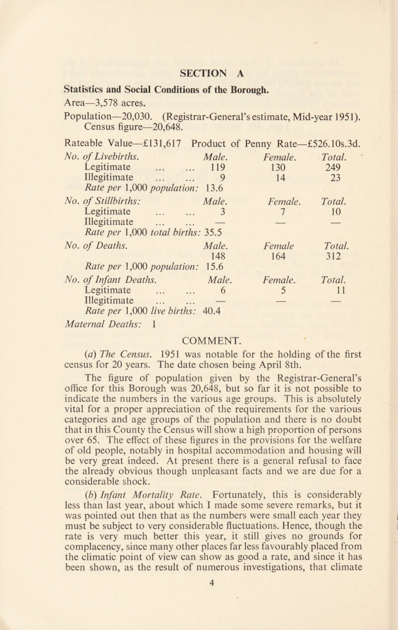 Statistics and Social Conditions of the Borough. Area—3,578 acres. Population—20,030. (Registrar-General’s estimate, Mid-year 1951). Census figure—20,648. Rateable Value—£131,617 Product of Penny Rate—£526.10s.3d. No. of Livebirths. Male. Female. Total. Legitimate . 119 130 249 Illegitimate . 9 14 23 Rate per 1,000 population: 13.6 No. of Stillbirths: Male. Female. Total. Legitimate . 3 7 10 Illegitimate . Rate per 1,000 total births: 35.5 — — No. of Deaths. Male. Female Total. 148 164 312 Rate per 1,000 population: 15.6 No. of Infant Deaths. Male. Female. Total. Legitimate . Illegitimate 6 5 11 Rate per 1,000 live births: 40.4 Maternal Deaths: 1 COMMENT. (a) The Census. 1951 was notable for the holding of the first census for 20 years. The date chosen being April 8th. The figure of population given by the Registrar-General’s office for this Borough was 20,648, but so far it is not possible to indicate the numbers in the various age groups. This is absolutely vital for a proper appreciation of the requirements for the various categories and age groups of the population and there is no doubt that in this County the Census will show a high proportion of persons over 65. The effect of these figures in the provisions for the welfare of old people, notably in hospital accommodation and housing will be very great indeed. At present there is a general refusal to face the already obvious though unpleasant facts and we are due for a considerable shock. (b) Infant Mortality Rate. Fortunately, this is considerably less than last year, about which I made some severe remarks, but it was pointed out then that as the numbers were small each year they must be subject to very considerable fluctuations. Hence, though the rate is very much better this year, it still gives no grounds for complacency, since many other places far less favourably placed from the climatic point of view can show as good a rate, and since it has been shown, as the result of numerous investigations, that climate