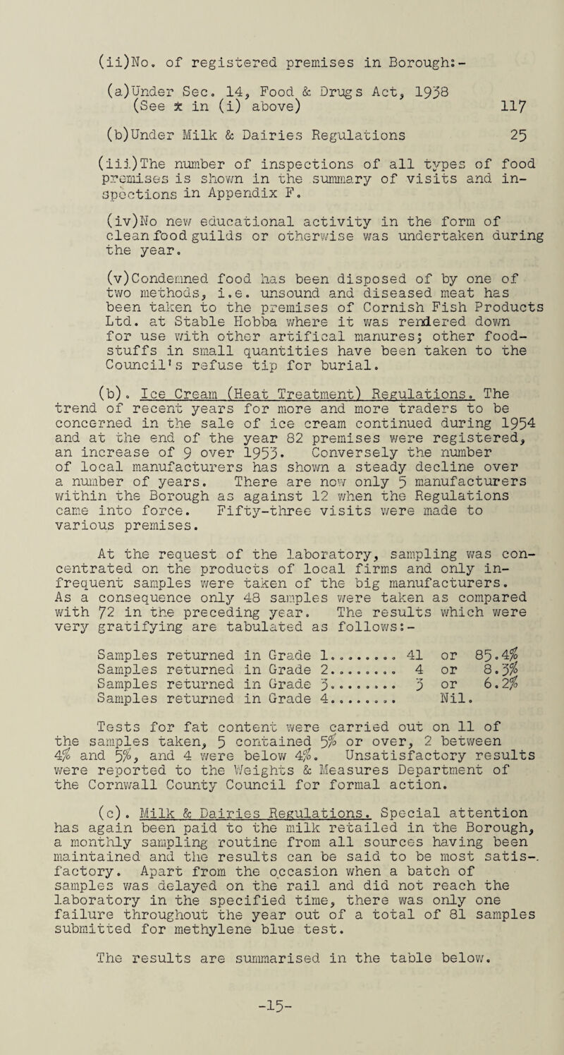 (a) Under Sec. 14, Food & Drugs Act, 1938 (See ± in (i) above) 117 (b) Under Milk & Dairies Regulations 25 (iii) The number of inspections of all types of food premises is shown in the summary of visits and in¬ spections in Appendix F. (iv) No new educational activity in the form of clean food guilds or otherwise was undertaken during the year. (v) Condemned food has been disposed of by one of two methods, i.e. unsound and diseased meat has been taken to the premises of Cornish Fish Products Ltd. at Stable Hobba where it was rendered down for use with other artifical manures; other food¬ stuffs in small quantities have been taken to the Council’s refuse tip for burial. (b). Ice Cream (Heat Treatment) Regulations. The trend of recent years for more and more traders to be concerned in the sale of ice cream continued during 1954 and at the end of the year 82 premises were registered, an increase of 9 over 1953* Conversely the number of local manufacturers has shown a steady decline over a number of years. There are now only 5 manufacturers within the Borough as against 12 when the Regulations came into force. Fifty-three visits were made to various premises. At the request of the laboratory, sampling was con^ centrated on the products of local firms and only in¬ frequent samples were taken of the big manufacturers. As a consequence only 48 samples were taken as compared with 72 in the preceding year. The results which were very gratifying are tabulated as follows:- Samples returned Samples returned Samples returned Samples returned in Grade 1...... in Grade 2®..ooo in Grade 3.. in Grade 4..... . .. 41 or 85.4% .. 4 or 8.3$ .. 3 or 6.2% Nil. Tests for fat content were carried out on 11 of the samples taken, 5 contained 5% or over, 2 between 4% and 5%<> and 4 were below 4$. Unsatisfactory results were reported to the Weights & Measures Department of the Cornwall County Council for formal action. (c). Milk & Dairies Regulations. Special attention has again been paid to the milk retailed in the Borough, a monthly sampling routine from all sources having been maintained and the results can be said to be most satis-, factory. Apart from the occasion when a batch of samples was delayed on the rail and did not reach the laboratory in the specified time, there was only one failure throughout the year out of a total of 81 samples submitted for methylene blue test. The results are summarised in the table below. -15-