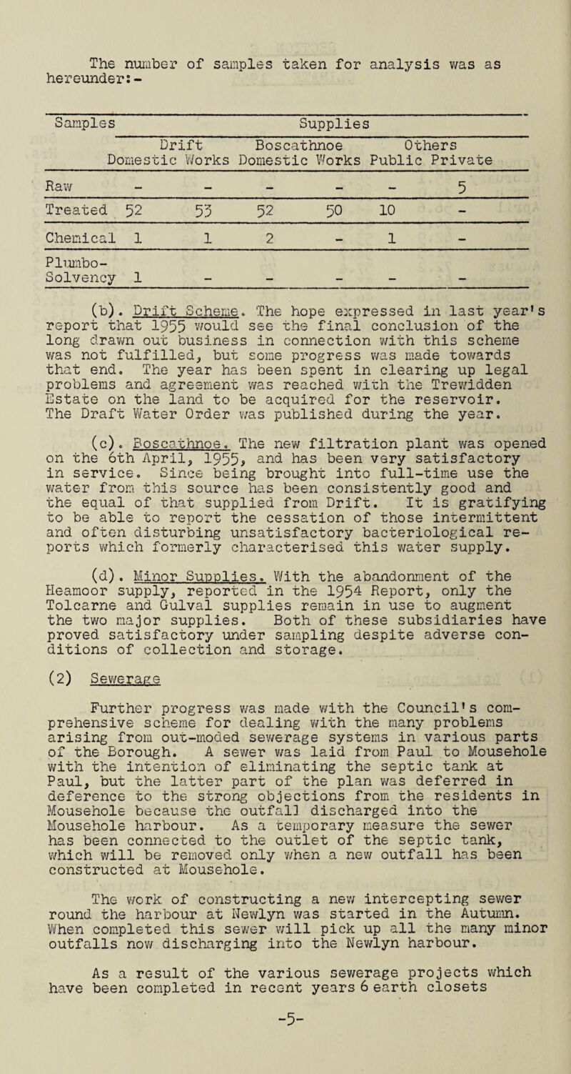 The number of samples taken for analysis v/as as hereunder;- Samples Supplies Drift Domestic Works Boscathnoe Domestic V/orks Others Public Private Raw _ — _ _ 5 Treated 52 55 52 50 10 Chemical 1 1 2 1 Plijunbo- Solvency 1 mm mm (b) . Drift Scheme» The hope expressed in last year’s report that 1955 would see the final conclusion of the long drawn out business in connection v/ith this scheme v/as not fulfilled^ but some progress was made tovmrds that end. The year has been spent in clearing up legal problems and agreement vms reached v/ith the Trewidden Estate on the land to be acquired for the reservoir. The Draft Water Order was published during the year, (c) . Boscathnoe, The new filtration plant was opened on the 6th April, 1955> and has been very satisfactory in service. Since being brought into full-time use the water from this source has been consistently good and the equal of that supplied from Drift. It is gratifying to be able to report the cessation of those intermittent and often disturbing unsatisfactory bacteriological re¬ ports which formerly characterised this v/ater supply, (d) . Minor Supplies. With the ab<andonment of the Heamoor supply, reported in the 1954 Report, only the Tolcarne and Gulval supplies remain in use to augment the two major supplies. Both of these subsidiaries have proved satisfactory under sampling despite adverse con¬ ditions of collection and storage. (2) Sewer ante Further progress was made with the Council’s com¬ prehensive scheme for dealing with the many problems arising from out-moded sev/erage systems in various parts of the Borough. A sewer v/as laid from Paul to Mousehole with the intention of eliminating the septic tank at Paul, but the latter part of the plan was deferred in deference to the strong objections from the residents in Mousehole because the outfal] discharged into the Mousehole harbour. As a temporary measure the sewer has been connected to the outlet of the septic tank, which will be removed only v/hen a nev/ outfall has been constructed at Mousehole. The v/ork of constructing a nev/ intercepting sewer round the harbour at Newlyn was started in the Autumn. V\lhen completed this sewer v/ill pick up all the many minor outfalls now discharging into the Newlyn harbour. As a result of the various sewerage projects which have been completed in recent years 6 earth closets -5-