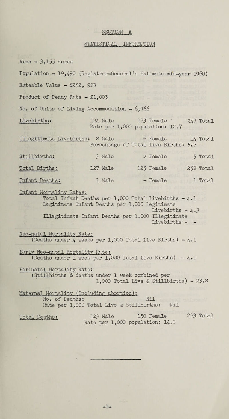 STATISTICAL INFORMS TION Area - 3,155 acres Population - 19,490 (Registrar-General’s Estimate mid-year i960) Rateable Value - £252, 923 Product of Penny Rate - £1,003 No. of Units of Living Accommodation - 6,766 Livebirths: 124 Male 123 Female ' 247 Total Rate per 1,000 population; 12.7 Illegitimate Livebirths: Stillbirths: Total Births: Infant Deaths: 8 Male 6 Female Percentage of Total Live Births: 3 Male 2 Female 127 Male 125 Female 1 Male - Female 14 Total 5.7 5 Total 252 Total 1 Total Infant Mortality Rates: Total Infant Deaths per 1,000 Total Livebirths - 4*1 Legitimate Infant Deaths per 1,000 Legitimate Livebirths - 4°3 Illegitimate Infant Deaths per 1,000 Illegitimate Livebirths - - Neo-natal Mortality Rate: (Deaths under 4 weeks per 1,000 Total Live Births) - 4«1 Early Neo-natal Mortality Rate: (Deaths under 1 week per 1,000 Total Live Births) - 4«1 Perinatal Mortality Rate: (Stillbirths & deaths under 1 week combined per 1,000 Total Live & Stillbirths) - 23.8 Maternal Mortality (including abortion): No. of Deaths: Nil Rate per 1,000 Total Live & Stillbirths: Nil Total Deaths: 123 Male 150 Female 273 Total Rate per 1,000 population: 14.0 -1-