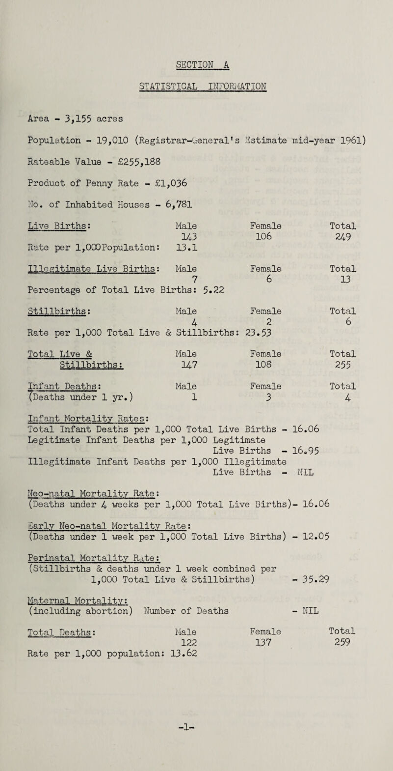 STATISTICAL INFORMATION Area - 3,155 acres Population - 19,010 (Registrar-Lxeneral's Estimate mid-year 1961) Rateable Value - £255,188 Product of Penny Rate - £1,036 No. of Inhabited Houses - 6,781 Live Births: Male Female Total Rate per 1,000Population: 143 13.1 106 249 Illegitimate Live Births: Male Female Total Percentage of Total Live 7 Births: 5.22 6 13 Stillbirths: Male Female Total 4 2 6 Rate per 1,000 Total Live & Stillbirths: 23.53 Total Live & Male Female Total Stillbirths: 147 108 255 Infant Deaths: Male Female Total (Deaths under 1 yr.) 1 3 4 Infant Mortality Rates: Total Infant Deaths per 1,000 Total Live Births - 16.06 Legitimate Infant Deaths per 1,000 Legitimate Live Births - 16*95 Illegitimate Infant Deaths per 1,000 Illegitimate Live Births - NIL Neo-natal Mortality Rate: (Deaths under 4 weeks per 1,000 Total Live Births)- 16,06 Early Neo-natal Mortality Rate: (Deaths under 1 week per 1,000 Total Live Births) - 12.05 Perinatal Mortality Rate: (Stillbirths & deaths under 1 week combined per 1,000 Total Live & Stillbirths) - 35.29 Maternal Mortality: (including abortion) Number of Deaths - NIL Total Deaths: Rate per 1,000 population: Male 122 13.62 Female Total 137 259 -1-