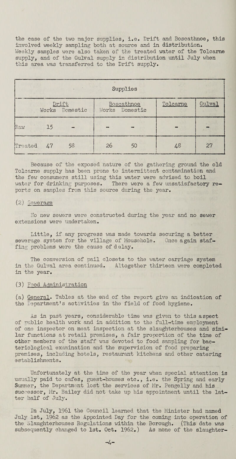 the case of the two major supplies, i.e. Drift and Boscathnoe, this involved weekly sampling both at source and in distribution. Weekly samples were also taken of the treated water of the Tolcame supply, and of the Gulval supply in distribution until July when this area was transferred to the Drift supply. Supplies Drift Works Domestic Boscathnoe Works Domestic Tolcarne Gulval Raw 15 - - - - Treated l+l 56 26 50 — 48 27 Because of the exposed nature of the gathering ground the old Tolcame supply has been prone to intermittent contamination and the few consumers still using this water were advised to boil water for drinking purposes. There were a few unsatisfactory re¬ ports on samples from this source during the year. (2) leverage No new sewers were constructed during the year and no sewer extensions were undertaken. Little, if any progress was made towards securing a better sewerage system for the village of Mousehole. Once again staf¬ fing problems were the cause of delay. The conversion of pail closets to the water carriage system in the Gulval area continued. Altogether thirteen were completed in the year. (3) Food Administration (a) General. Tables at the end of the report give an indication of the Department’s activities in the field of food hygiene. As in past years, considerable time was given to this aspect of public health work and in addition to the full-time employment of one inspector on meat inspection at the slaughterhouses and simi¬ lar functions at retail premises, a fair proportion of the time of other members of the staff was devoted to food sampling for bac¬ teriological examination and the supervision of food preparing premises, including hotels, restaurant kitchens and other catering establishments. Unfortunately at the time of the year when special attention is usually paid to cafes, guest-houses etc., i.e. the Spring and early Summer, the Department lost the services of Mr. Pengelly and his successor, Mr. Bailey did not take up his appointment until the lat¬ ter half of July. In July, 1961 the Council learned that the Minister had named July 1st, 1962 as the Appointed Day for the coming into operation of the Slaughterhouses Regulations within the Borough. (This date was subsequently changed to 1st. Oct. 1962.) As none of the slaughter-