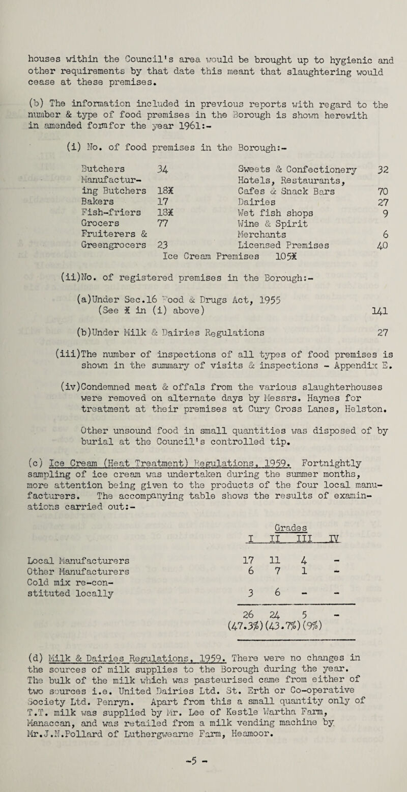houses within the Council’s area would be brought up to hygienic and other requirements by that date this meant that slaughtering would cease at these premises. (b) The information included in previous reports with regard to the number & type of food premises in the Borough is shown herewith amended foimfor the year 1961:- (i) No. of food premises in the Borough:- Butchers 34 Sweets & Confectionery 32 Manufactur¬ Hotels, Restaurants, ing Butchers 18* Cafes gc Snack Bars 70 Bakers 17 Dairies 27 Fish-friers 18* Wet fish shops 9 Grocers 77 Wine & Spirit Fruiterers & Merchants 6 Greengrocers 23 Licensed Premises 40 Ice Cream Premises 105* (ii)No. of registered premises in the Boroughs- (a)Under Sec.l6 v'ood ik Drugs Act, 1955 (See * in (i) above) 141 (b)Under Milk & Dairies Regulations 27 (iii)The number of inspections of all types of food premises is shown in the summary of visits & inspections - Appendix E. (iv)Condemned meat & offals from the various slaughterhouses were removed on alternate days by Messrs. Haynes for treatment at their premises at Cury Cross Lanes, Helston. Other unsound food in small quantities was disposed of by burial at the Council’s controlled tip. (c) Ice Cream (Heat Treatment) Regulations. 1959. Fortnightly sampling of ice cream was undertaken during the summer months, more attention being given to the products of the four local manu¬ facturers. The accompanying table shows the results of examin¬ ations carried out:- Local Manufacturers Other Manufacturers Cold mix re-con- stituted locally Grades I II III IV 17 11 4 6 7 1- 3 6 - - 26 24 5 (47.3%)(43.7%)(9%) (d) Milk & Dairies Regulations, 1959. There were no changes in the sources of milk supplies to the Borough during the year. The bulk of the milk which was pasteurised came from either of two sources i.e. United Dairies Ltd. St. Erth or Co-operative Society Ltd. Penryn. Apart from this a small quantity only of T.T. milk was supplied by Mr. Lee of Kestle Wartha Farm, Manaccan, and was retailed from a milk vending machine by Mr.J.N.Pollard of Luthergwearne Farm, Heamoor. -5 -