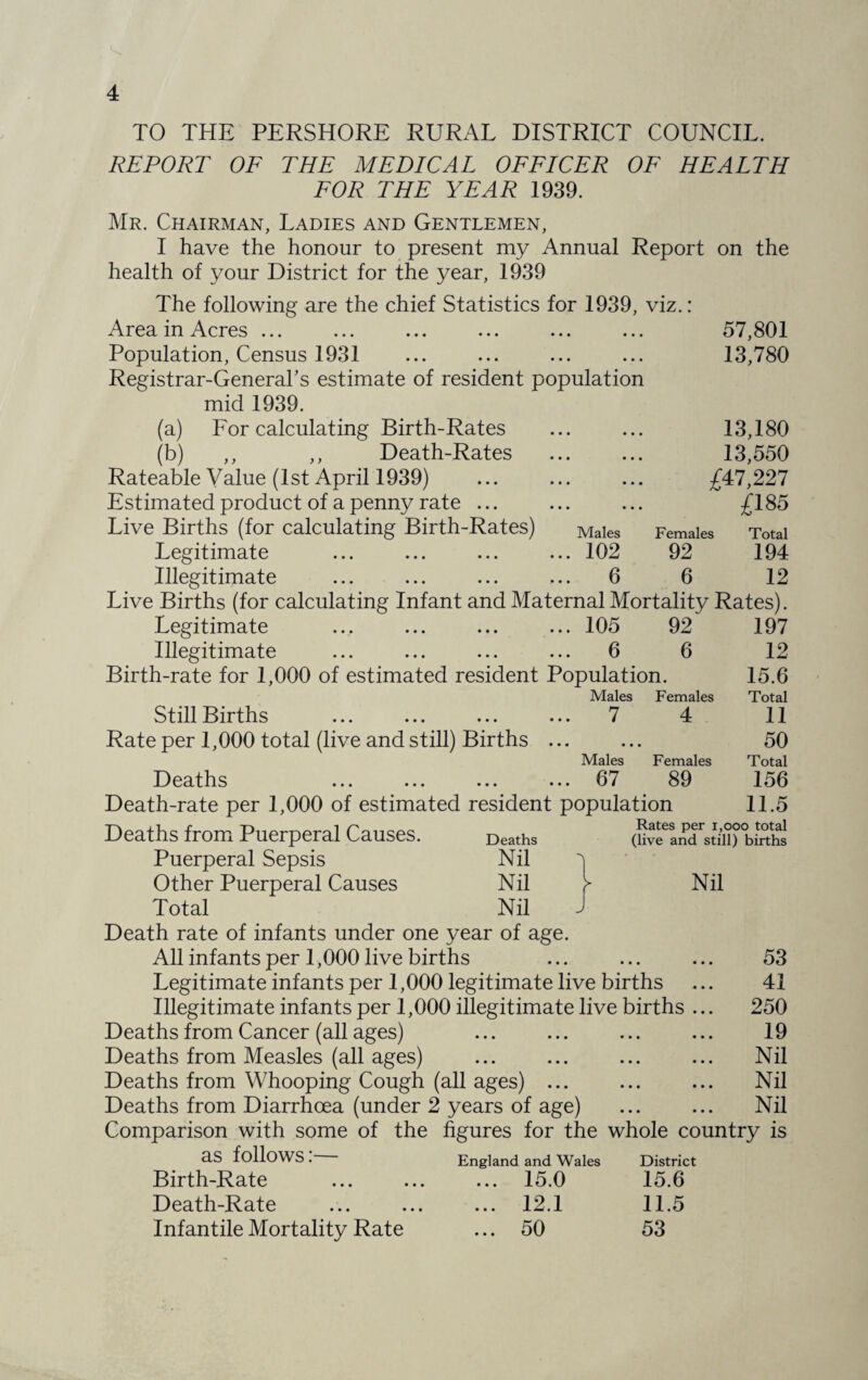 TO THE PERSHORE RURAL DISTRICT COUNCIL. REPORT OF THE MEDICAL OFFICER OF HEALTH FOR THE YEAR 1939. Mr. Chairman, Ladies and Gentlemen, I have the honour to present my Annual Report on the health of your District for the year, 1939 The following are the chief Statistics for 1939, viz.: Area in Acres ... ... ... ... ... ... 57,801 Population, Census 1931 ... ... ... ... 13,780 Registrar-General’s estimate of resident population mid 1939. (a) For calculating Birth-Rates ... ... 13,180 (b) ,, ,, Death-Rates . 13,550 Rateable Value (1st April 1939) ... ... ... £47,227 Estimated product of a penny rate ... ... ... £185 Live Births (for calculating Birth-Rates) Maies Females Total Legitimate ... ... ... ... 102 92 194 Illegitimate ... ... ... ... 6 6 12 Live Births (for calculating Infant and Maternal Mortality Rates). Legitimate ... ... ... ... 105 92 197 Illegitimate ... ... ... ... 6 6 12 Birth-rate for 1,000 of estimated resident Population. 15.6 Males Females Total Still Births ... ... ... ... 7 4 11 Rate per 1,000 total (live and still) Births ... ... 50 Males Females Total Deaths ... ... ... ... 67 89 156 Death-rate per 1,000 of estimated resident population 11.5 Deaths from Puerperal Causes. Deaths Rates per 1,000 total (live and still) births Puerperal Sepsis Nil } Other Puerperal Causes Nil Nil Total Nil Death rate of infants under one year of age. All infants per 1,000 live births • • • . 53 Legitimate infants per 1,000 legitimate live births ... 41 Illegitimate infants per 1,000 illegitimate live births ... 250 Deaths from Cancer (all ages) ... ... ... ... 19 Deaths from Measles (all ages) ... ... ... ... Nil Deaths from Whooping Cough (all ages) ... ... ... Nil Deaths from Diarrhoea (under 2 years of age) ... ... Nil Comparison with some of the hgures for the whole country is as follows:— England and Wales District Birth-Rate ... 15.0 15.6 Death-Rate ... 12.1 11.5 Infantile Mortality Rate ... 50 53