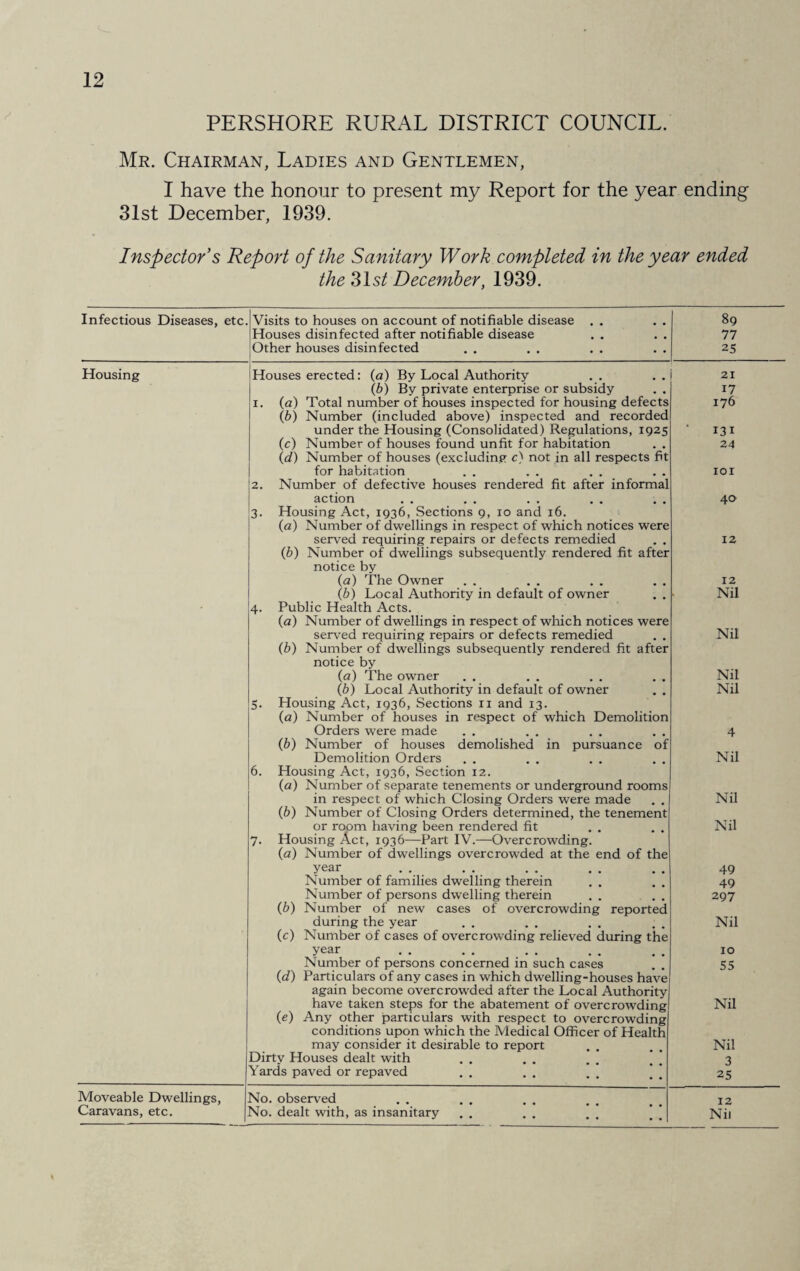 PERSHORE RURAL DISTRICT COUNCIL. Mr. Chairman, Ladies and Gentlemen, I have the honour to present my Report for the year ending 31st December, 1939. Inspector s Report of the Sanitary Work completed in the year ended the 31s/ December, 1939. Infectious Diseases, etc. Visits to houses on account of notifiable disease . . Houses disinfected after notifiable disease Other houses disinfected 89 77 25 Housing Houses erected: (a) By Local Authority 21 (b) By private enterprise or subsidy . . 17 i. (a) Total number of houses inspected for housing defects (b) Number (included above) inspected and recorded 176 under the Housing (Consolidated) Regulations, 1925 131 (c) Number of houses found unfit for habitation . . (d) Number of houses (excluding c) not in all respects fit 24 for habitation 2. Number of defective houses rendered fit after informal IOI action 3. Housing Act, 1936, Sections 9, 10 and 16. (a) Number of dwellings in respect of which notices were 40 served requiring repairs or defects remedied . . (b) Number of dwellings subsequently rendered fit after notice by 12 (a) The Owner 12 (b) Local Authority in default of owner . . 4. Public Health Acts. (a) Number of dwellings in respect of which notices were Nil served requiring repairs or defects remedied (b) Number of dwellings subsequently rendered fit after notice by Nil (a) The owner Nil (b) Local Authority in default of owner 5. Housing Act, 1936, Sections 11 and 13. (a) Number of houses in respect of which Demolition Nil Orders were made (b) Number of houses demolished in pursuance of 4 Demolition Orders 6. Housing Act, 1936, Section 12. (a) Number of separate tenements or underground rooms Nil in respect of which Closing Orders were made . . (b) Number of Closing Orders determined, the tenement Nil or room having been rendered fit 7. Housing Act, 1936—Part IV.—Overcrowding. (a) Number of dwellings overcrowded at the end of the Nil year 49 Number of families dwelling therein 49 Number of persons dwelling therein (b) Number of new cases of overcrowding reported 297 during the year (c) Number of cases of overcrowding relieved during the Nil year 10 Number of persons concerned in such cases . . (d) Particulars of any cases in which dwelling-houses have again become overcrowded after the Local Authority 55 have taken steps for the abatement of overcrowding (e) Any other particulars with respect to overcrowding conditions upon which the Medical Officer of Health Nil may consider it desirable to report Nil Dirtv Houses dealt with 3 Yards paved or repaved 25 Moveable Dwellings, No. observed 12
