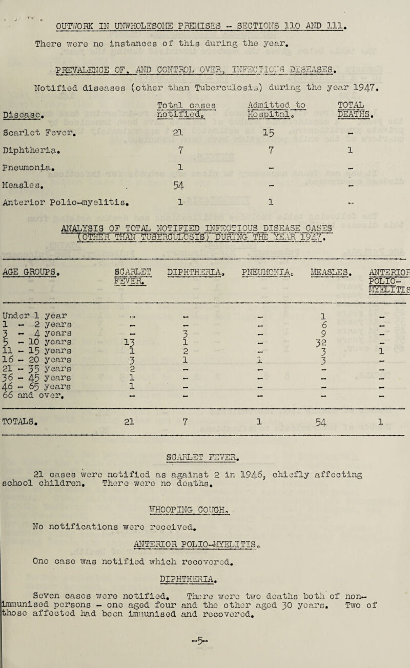 OUWORK IN UNWHOLESOI.IE PNEIIISEB - SECTIONS 110 Al'JD 111. There ^Yere no instances of this during the year. PREVALENCE 0^ AlTD CONTROL OVER, INFECTIOUS DISEAS; ES. Notified diseases (other than Tuberc; Ulosi^) during the year 1947 Disease, Total cases hotifiodo Admitted to Hospitaio TOTAL DEATHS, Scarlet Fever, 21 15 - Diphtheria, 7 7 1 Pneumonia, 1 - — Measles, - 54 — •M* Anterior Polio- -myelitis. 1 1 MALYSIS OF TOTAL NOTIFIED INFECTIOUS DISEASE CASES THAIT ^UBERgifl.CSIS) DUOTG- ¥hS'tSllR 1947, AGE GROUPS, SCARLET FWer, DIPHTHERIA, PNEUMONIA^ IvIEASLES. ANTERIOR PO^O^ Under 1 year t 1 1-2 years — 6 3-4 years 3 — 9 5 - 10 years 13 1 32 — 11 - 15 years 1 2 — 3 1 16 - 20 years 3 1 1 3 21-35 years 2 — 36-45 years 1 — >- 46 - 65 years 1 — — — 66 and over. — — T0Ti\LS. 21 7 1 54 1 SCARLET FEVER. 21 cases wore notified as against 2 in 194^? chiefly affecting school children. There wore no deaths. VmOOPINS. COUC-H. No notifications were received, ANTEPCEOR POLIO>>I;IYELITISo One case was notified v;hich recovered, DIPHTHERIA, Seven cases wore notified. There were two deaths both of non*- iraraunised persons - one aged four and the other aged 30 years. Two of those affected had boon Iraiaunised and recovered. 5-